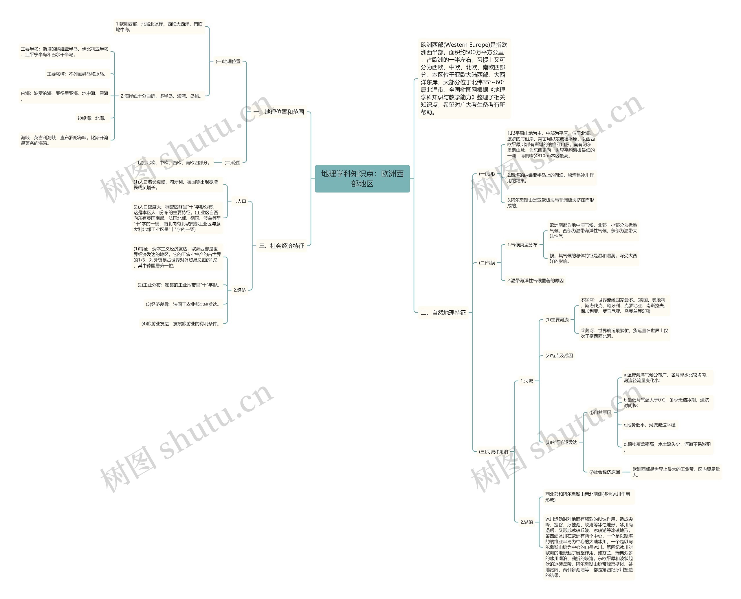 地理学科知识点：欧洲西部地区思维导图