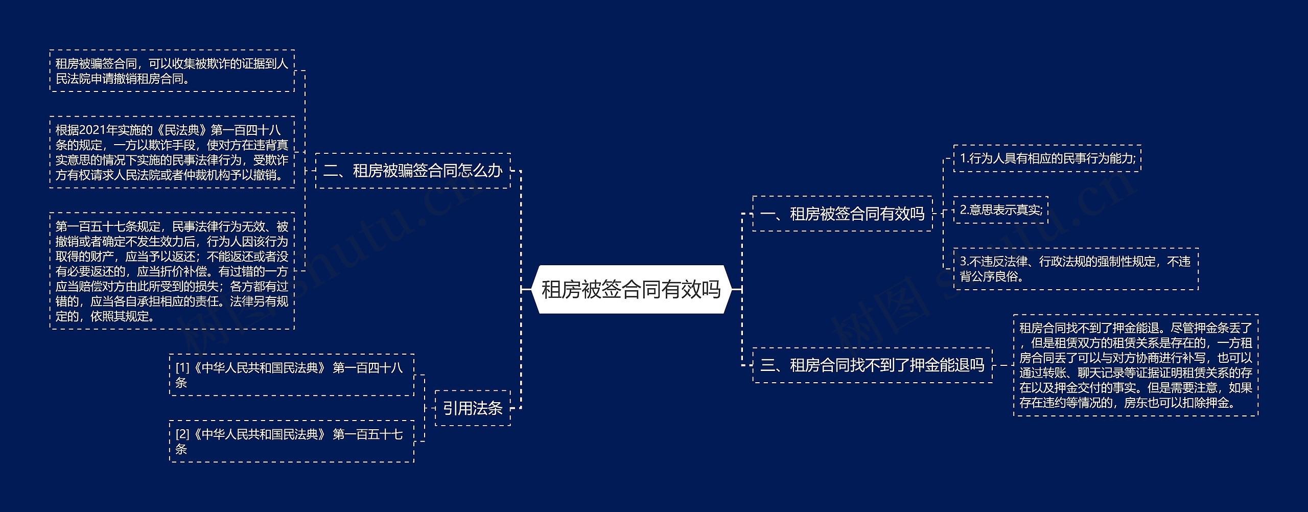 租房被签合同有效吗