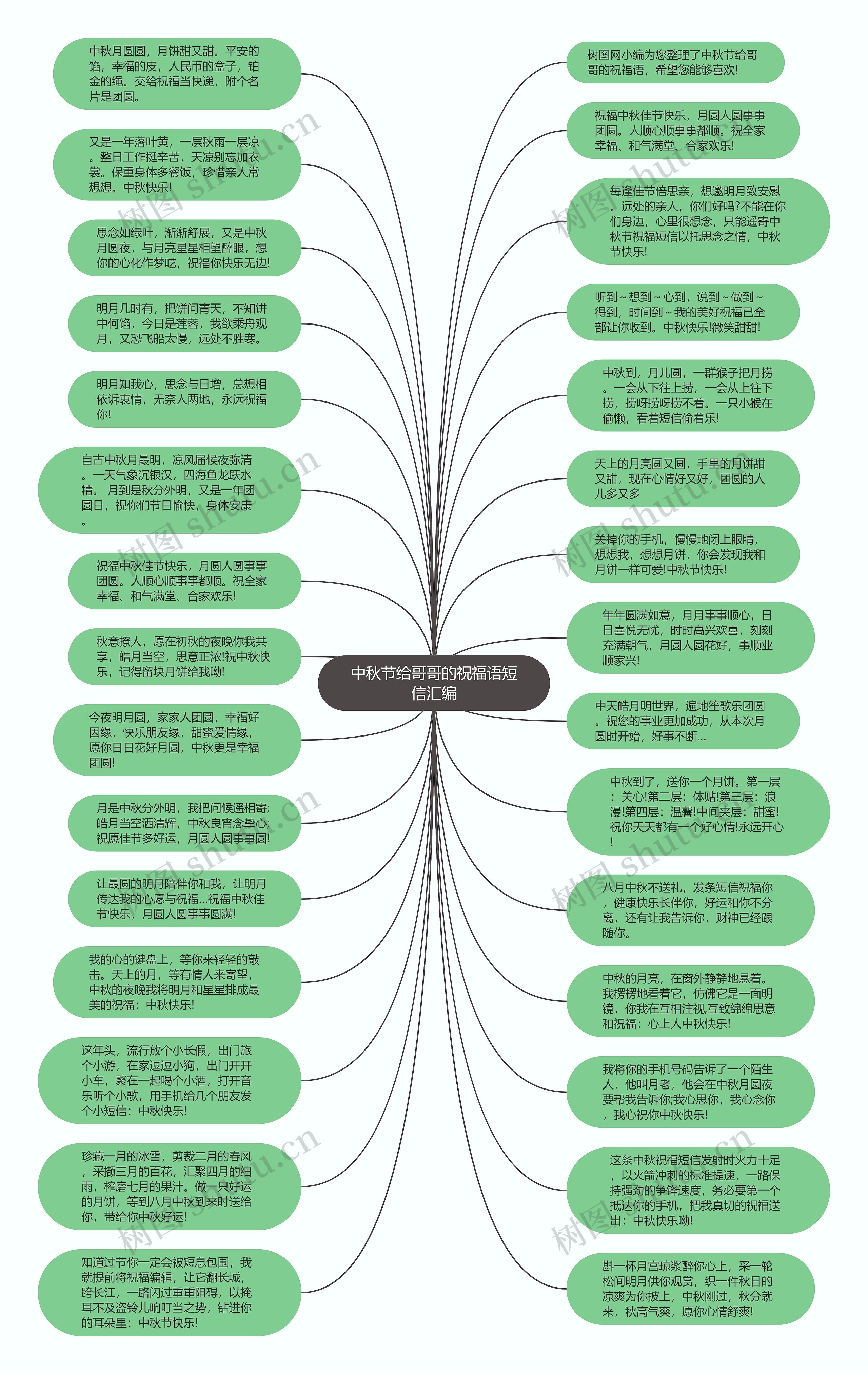 中秋节给哥哥的祝福语短信汇编思维导图