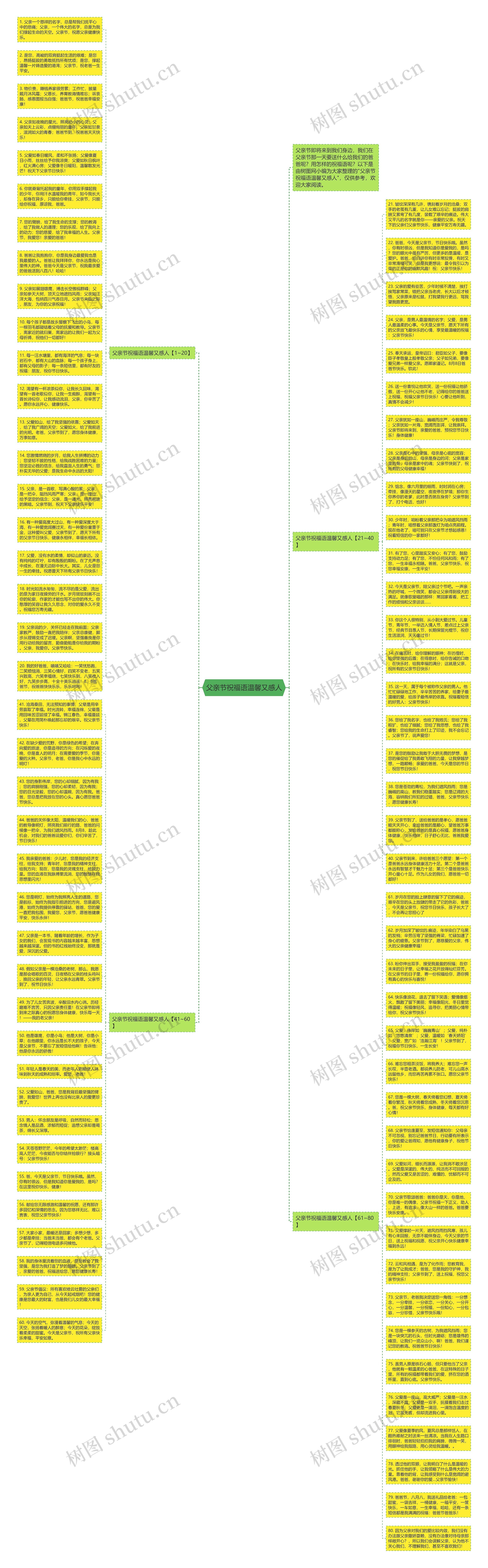 父亲节祝福语温馨又感人思维导图