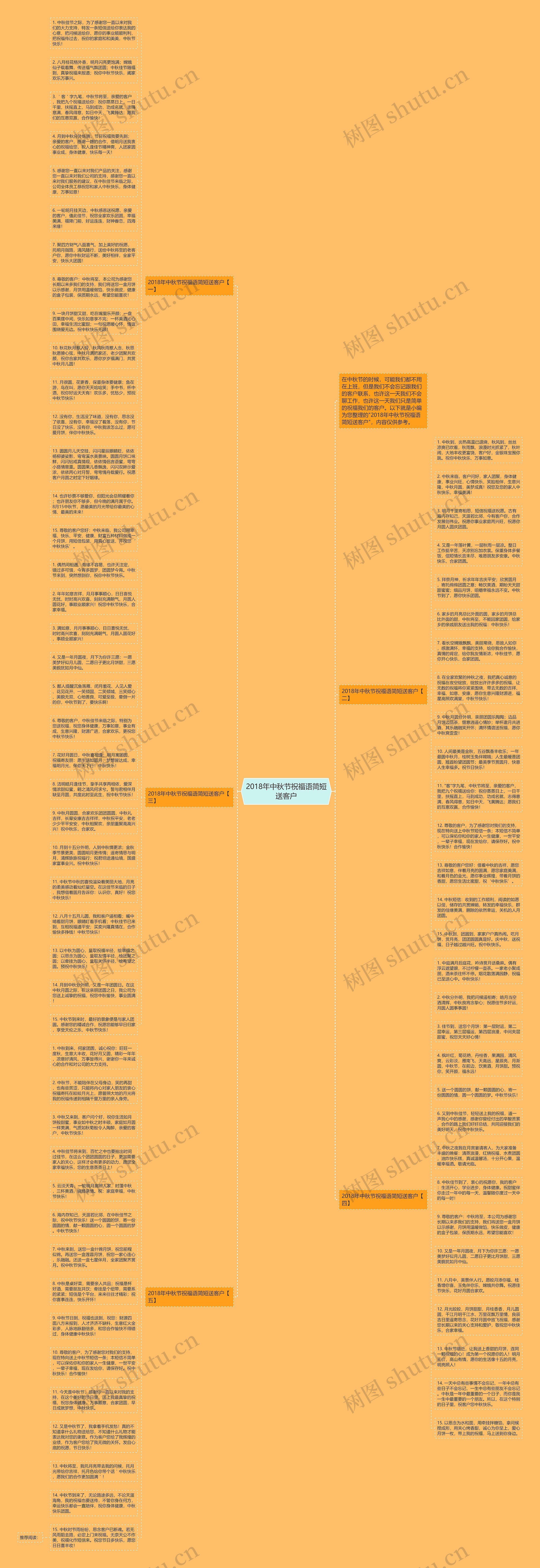 2018年中秋节祝福语简短送客户思维导图
