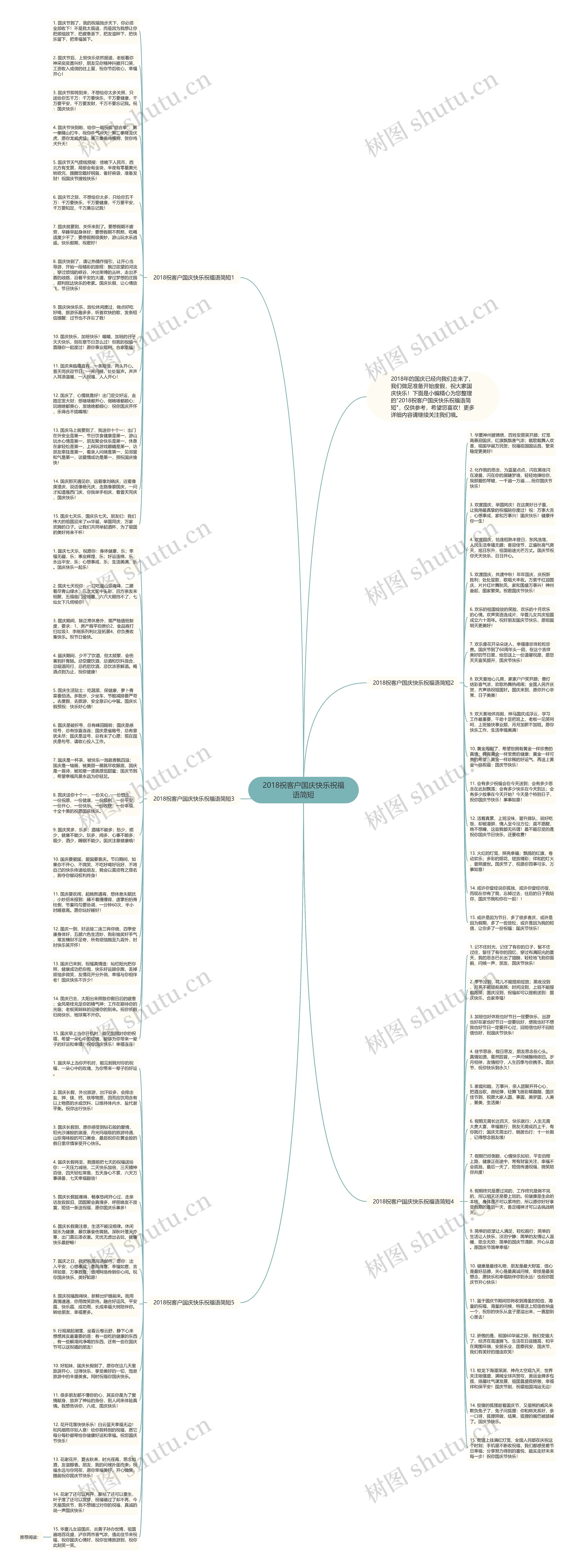 2018祝客户国庆快乐祝福语简短思维导图