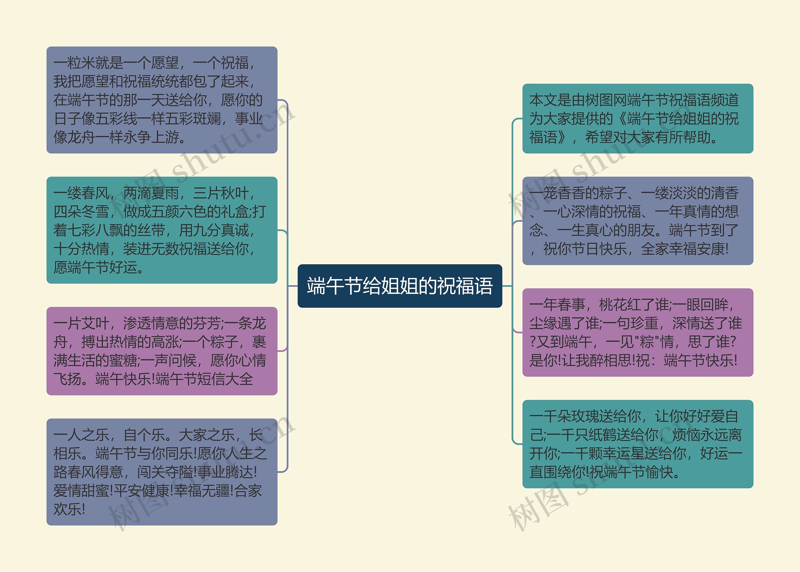 端午节给姐姐的祝福语思维导图