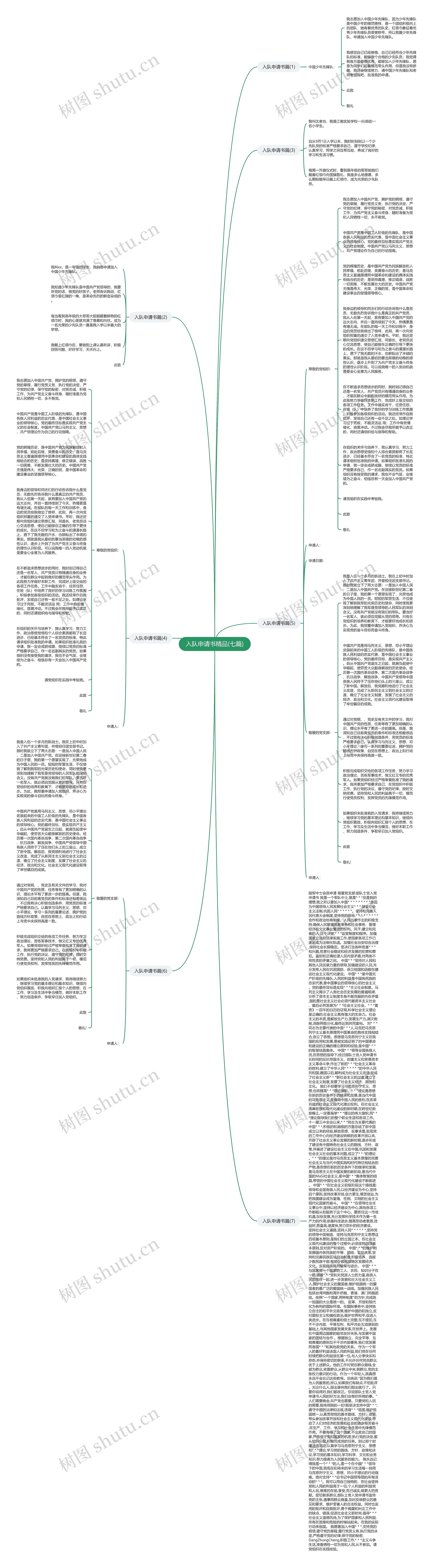 入队申请书精品(七篇)思维导图