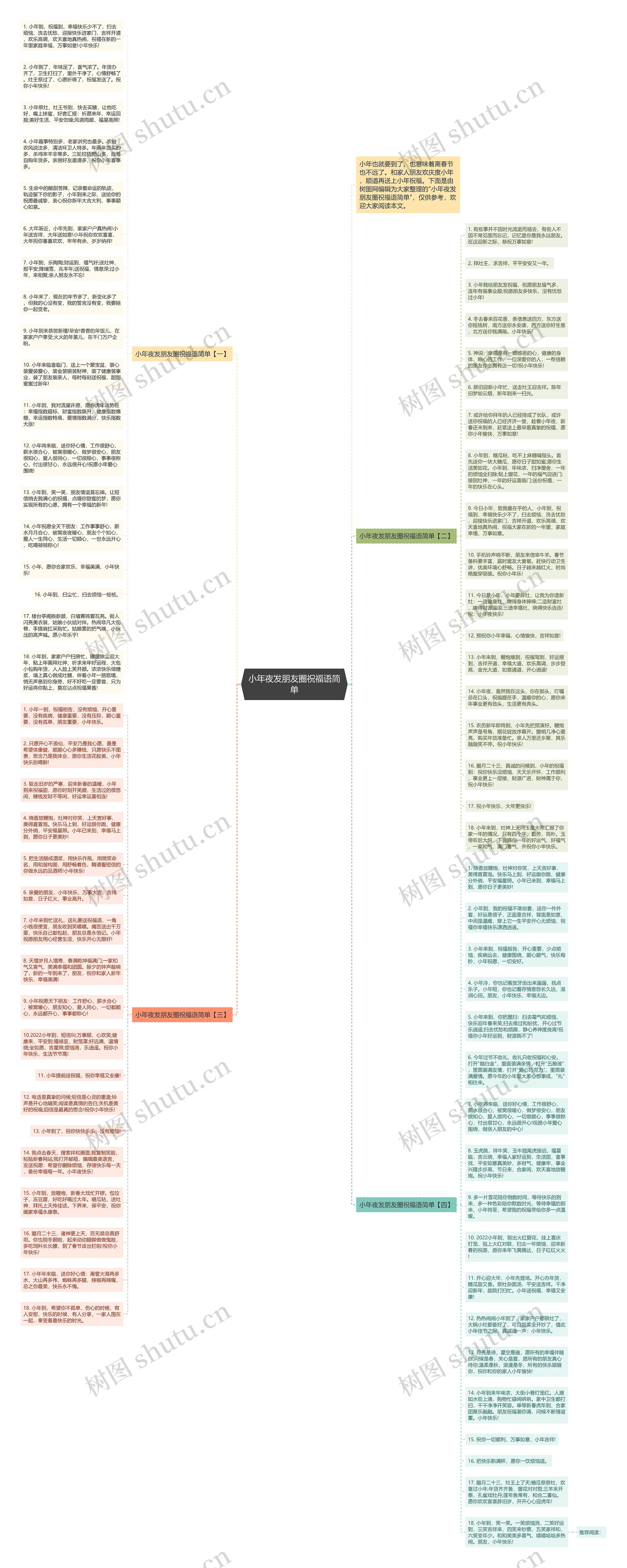 小年夜发朋友圈祝福语简单思维导图
