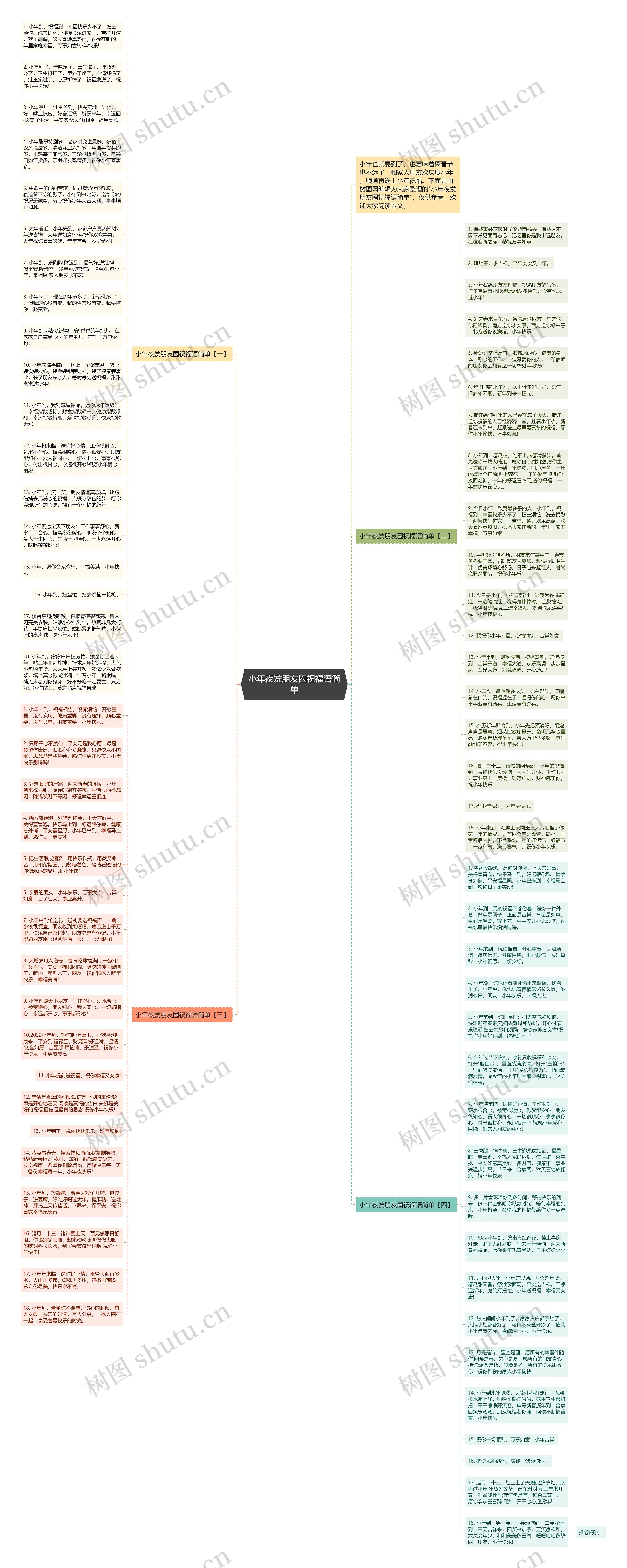 小年夜发朋友圈祝福语简单思维导图高清图 小年夜发朋友圈祝福语简单思维导图