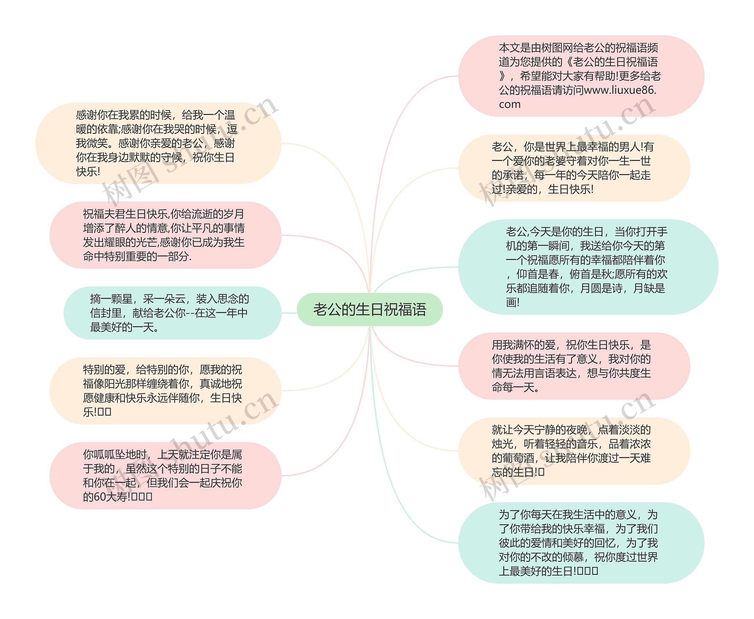 老公的生日祝福语思维导图