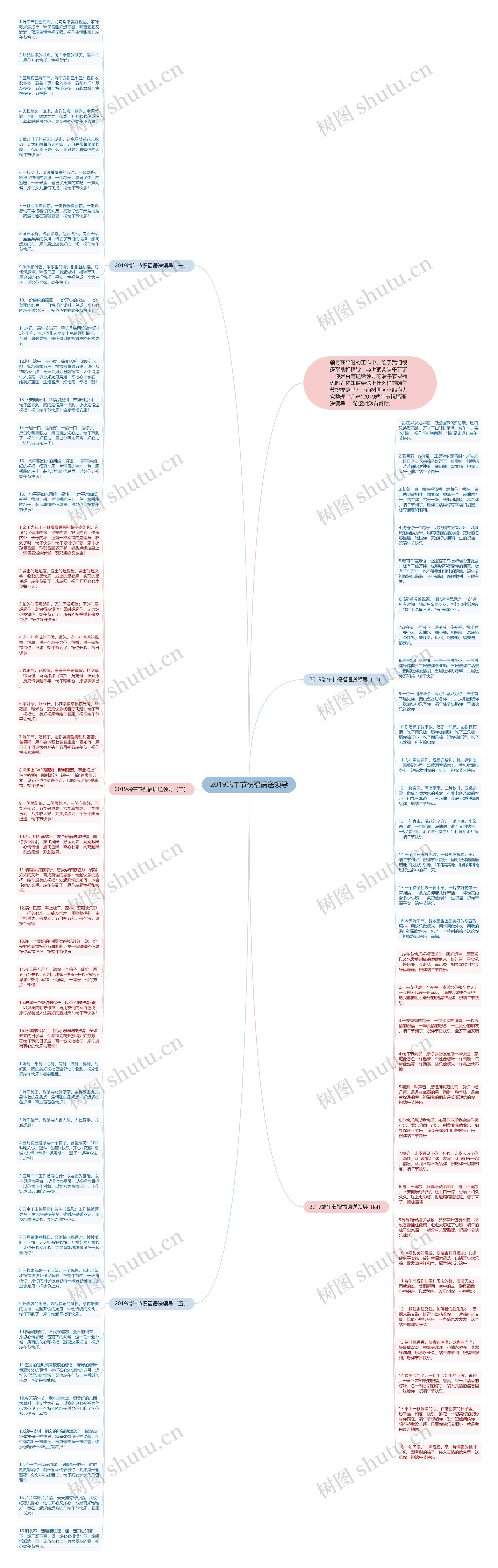 2019端午节祝福语送领导思维导图高清图 2019端午节祝福语送领导思维导图