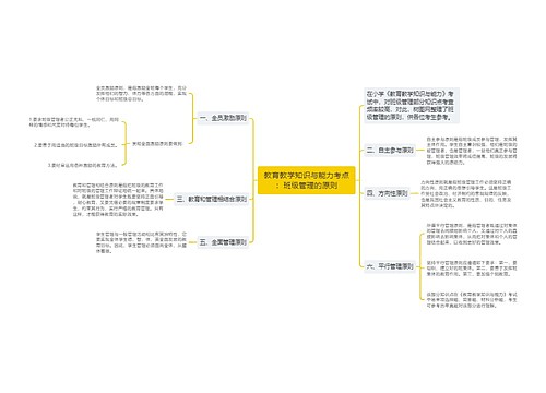 教育教学知识与能力考点：班级管理的原则