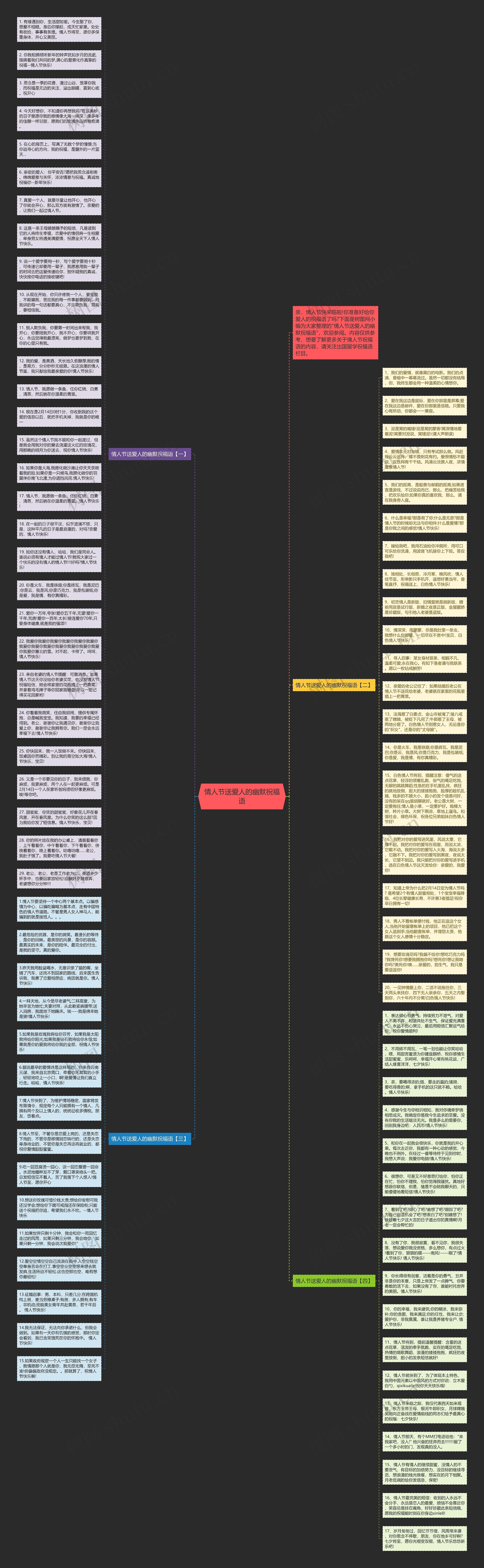 情人节送爱人的幽默祝福语思维导图