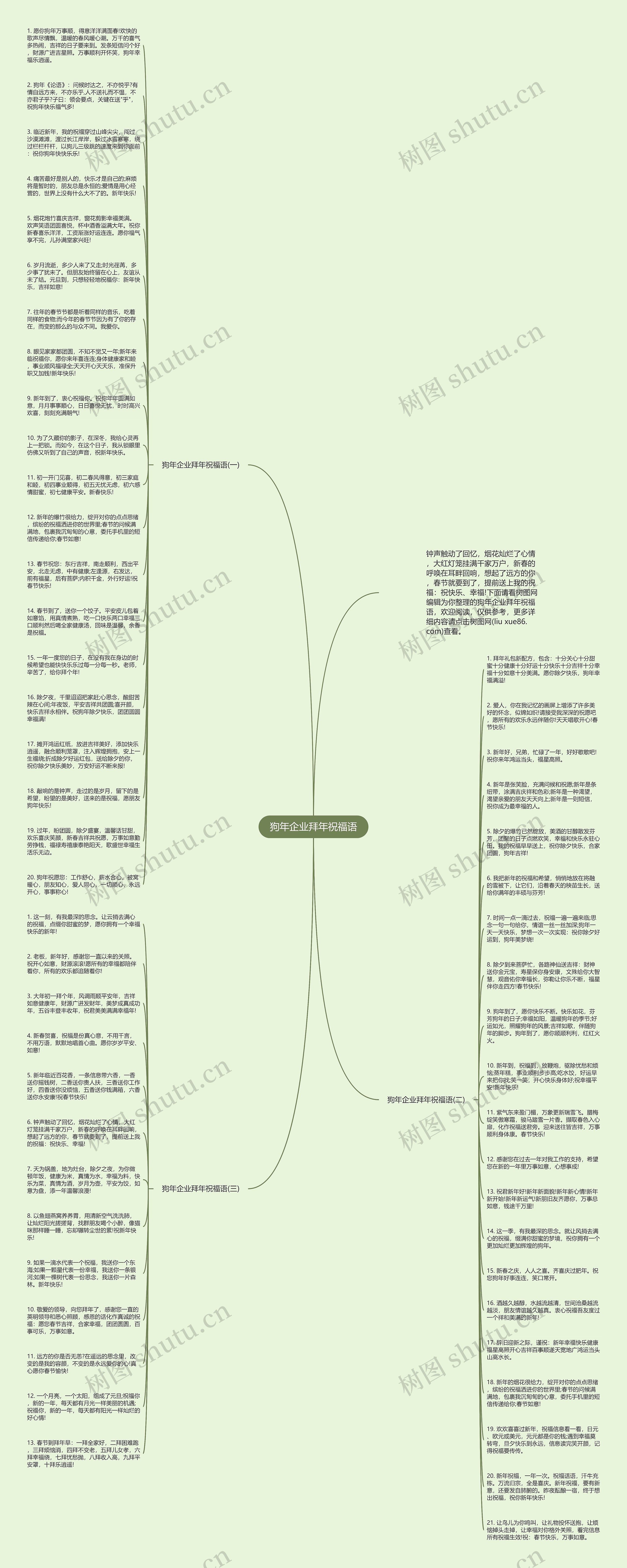 狗年企业拜年祝福语思维导图