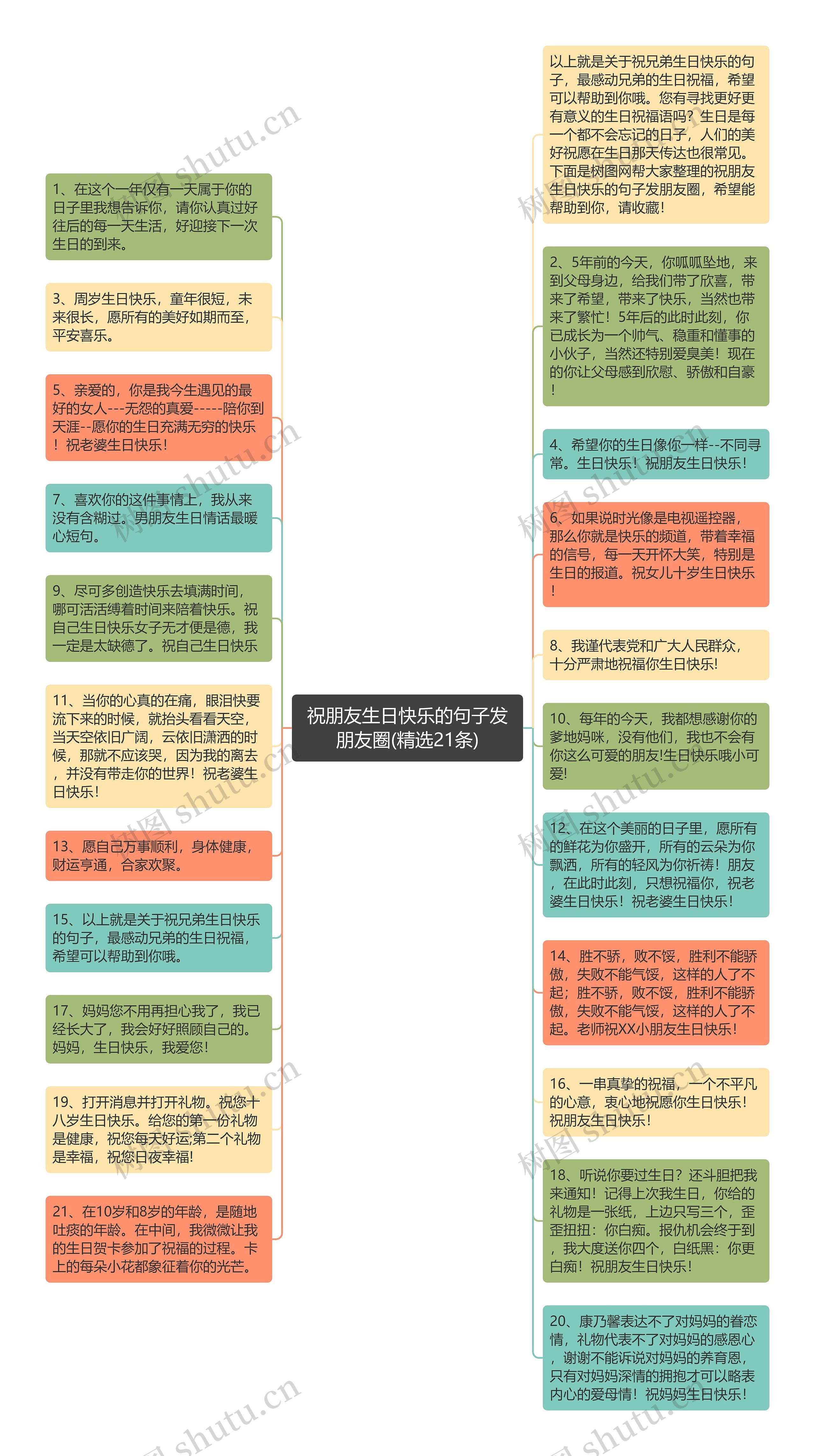 祝朋友生日快乐的句子发朋友圈(精选21条)思维导图