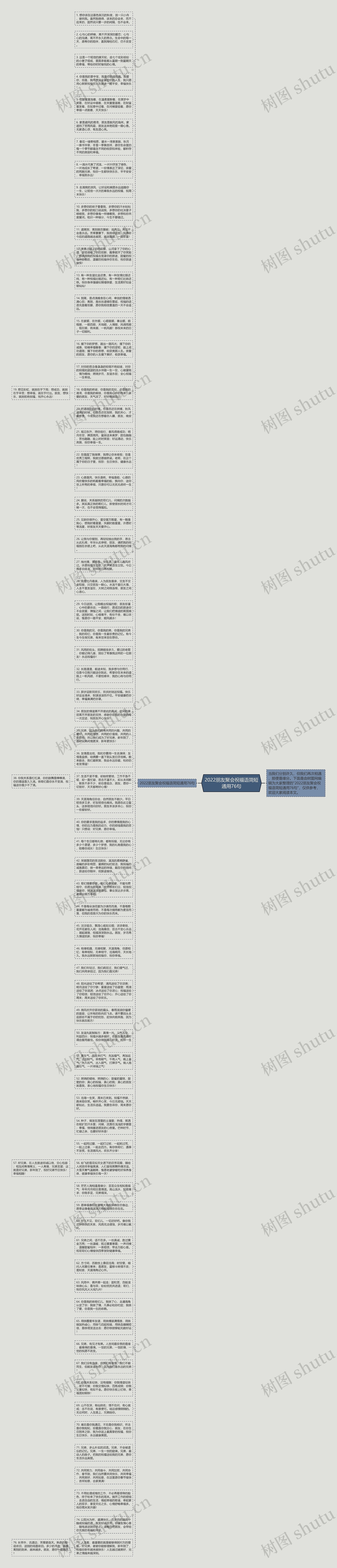 2022朋友聚会祝福语简短通用76句思维导图