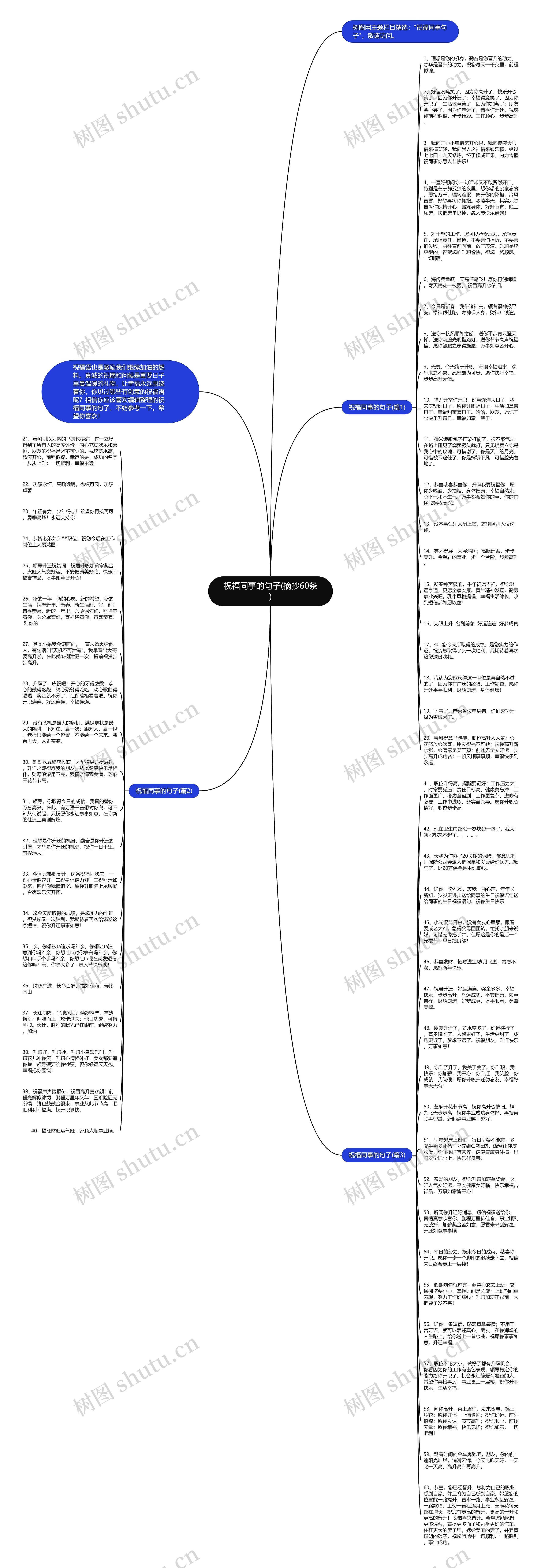 祝福同事的句子(摘抄60条)思维导图