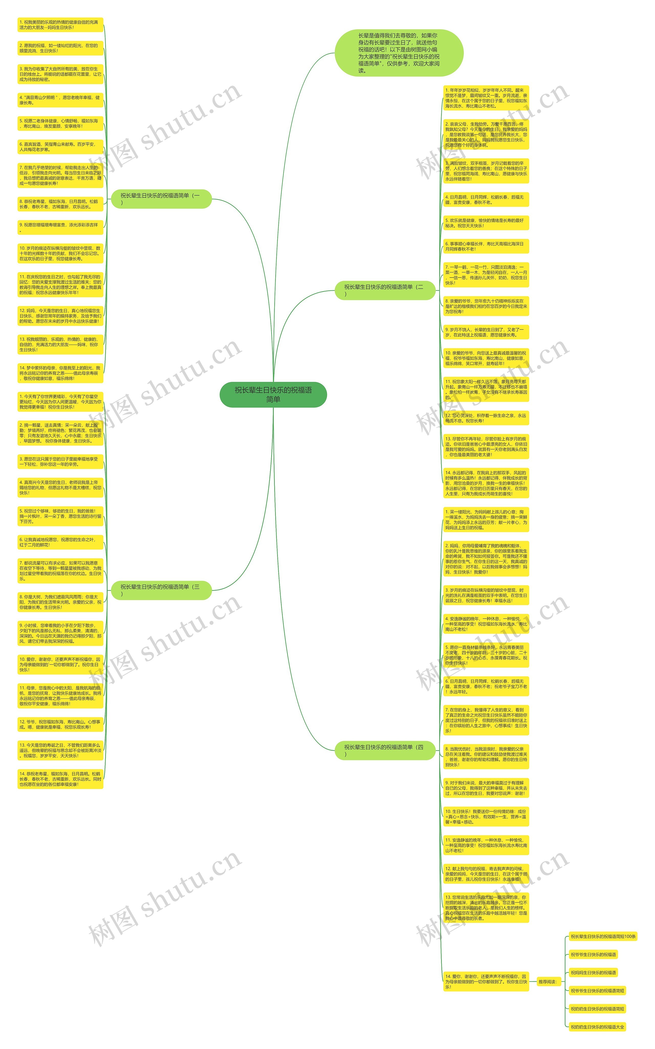 祝长辈生日快乐的祝福语简单思维导图