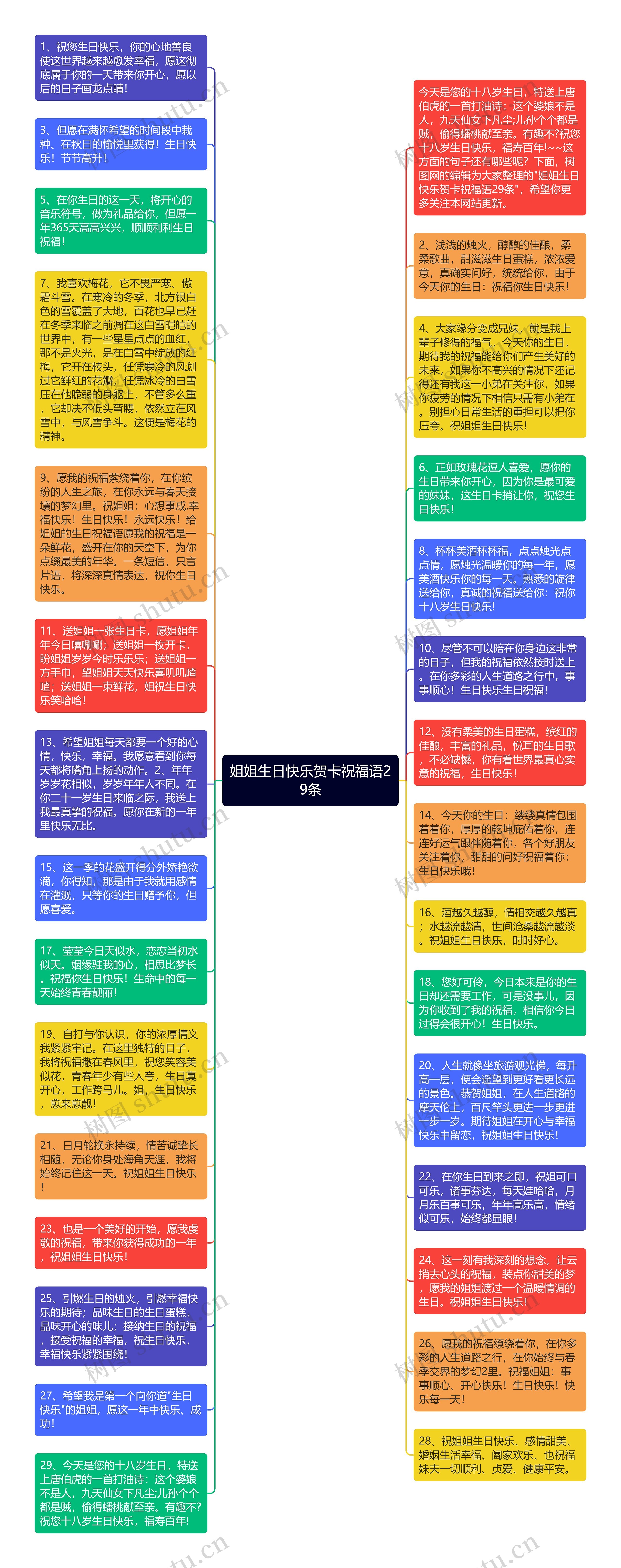 姐姐生日快乐贺卡祝福语29条