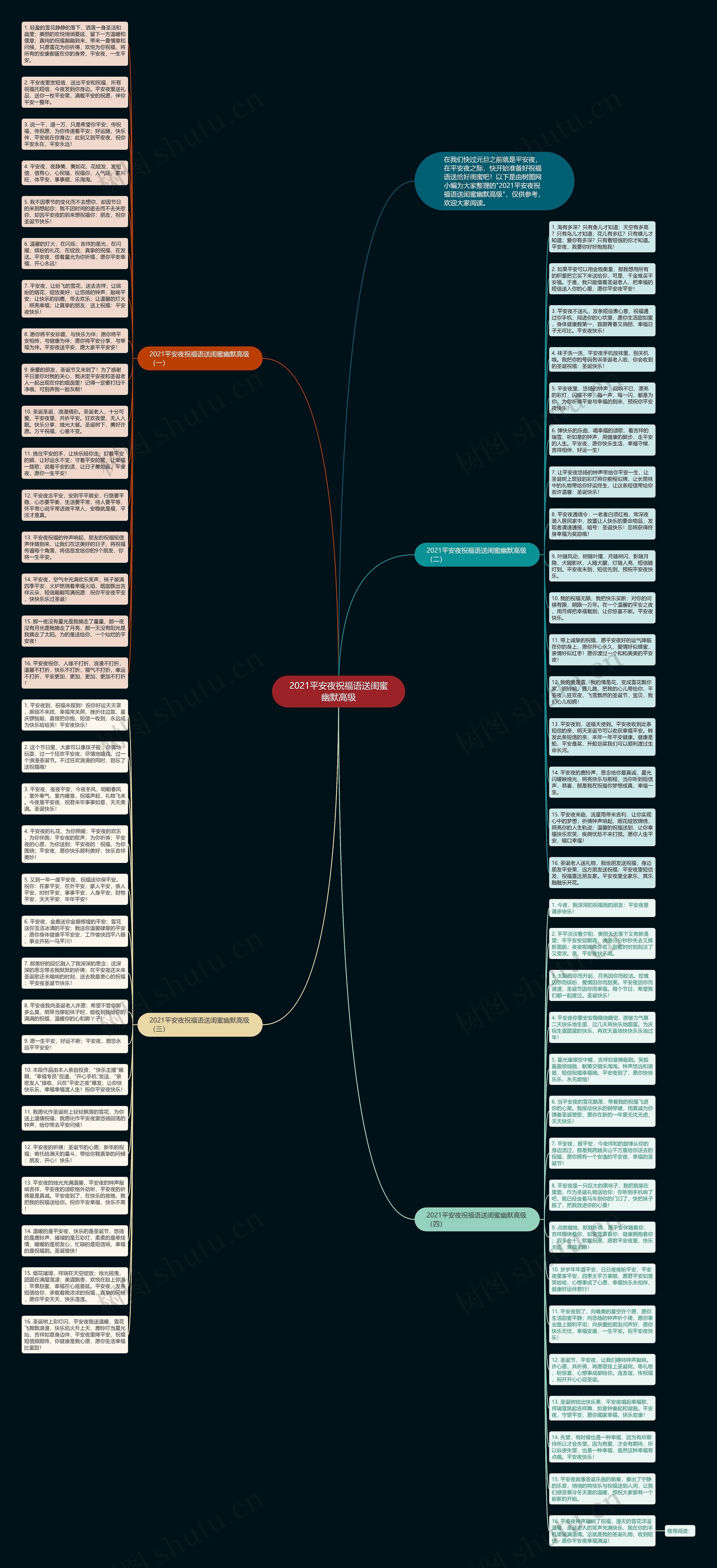 2021平安夜祝福语送闺蜜幽默高级思维导图