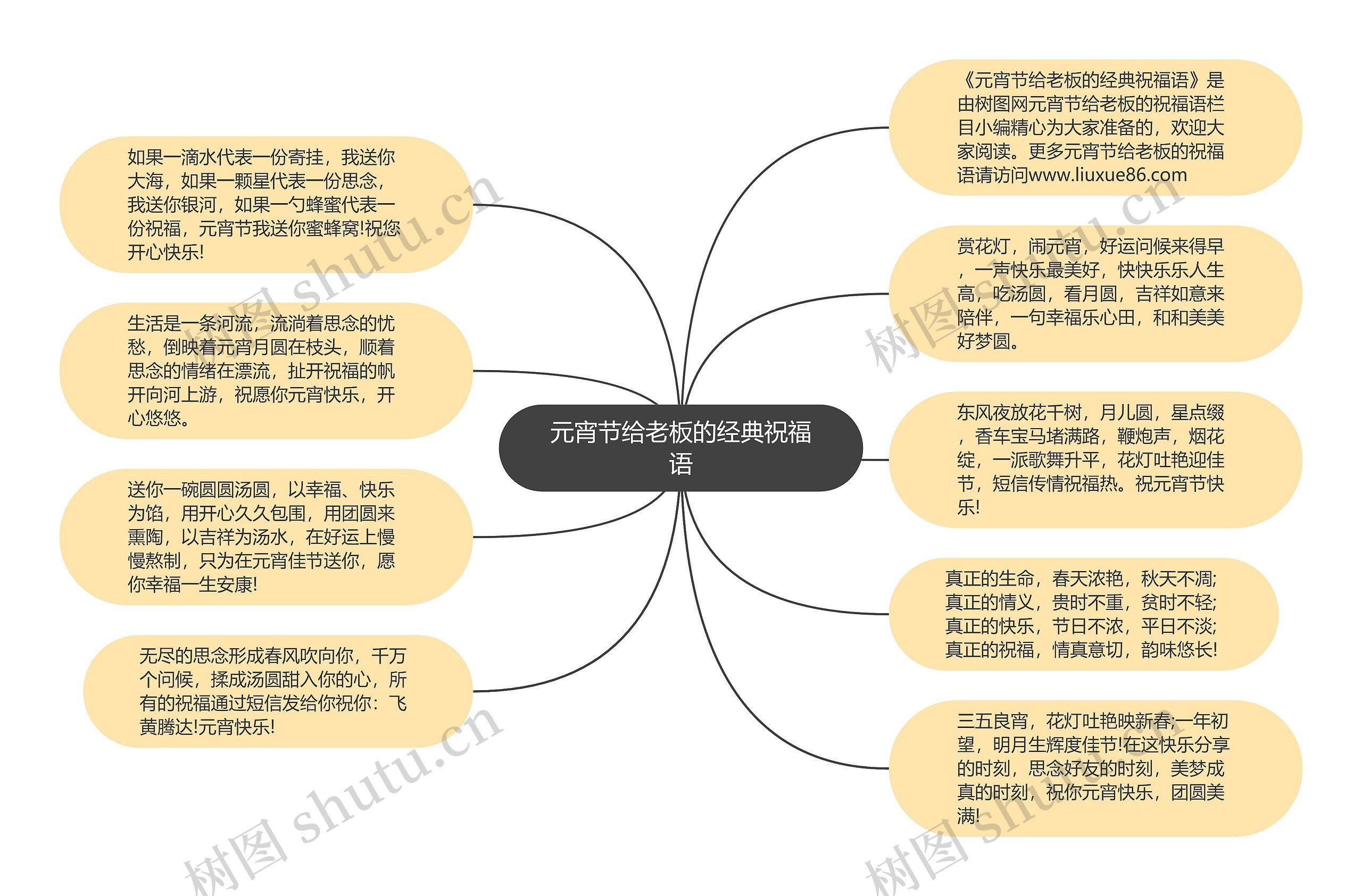 元宵节给老板的经典祝福语思维导图