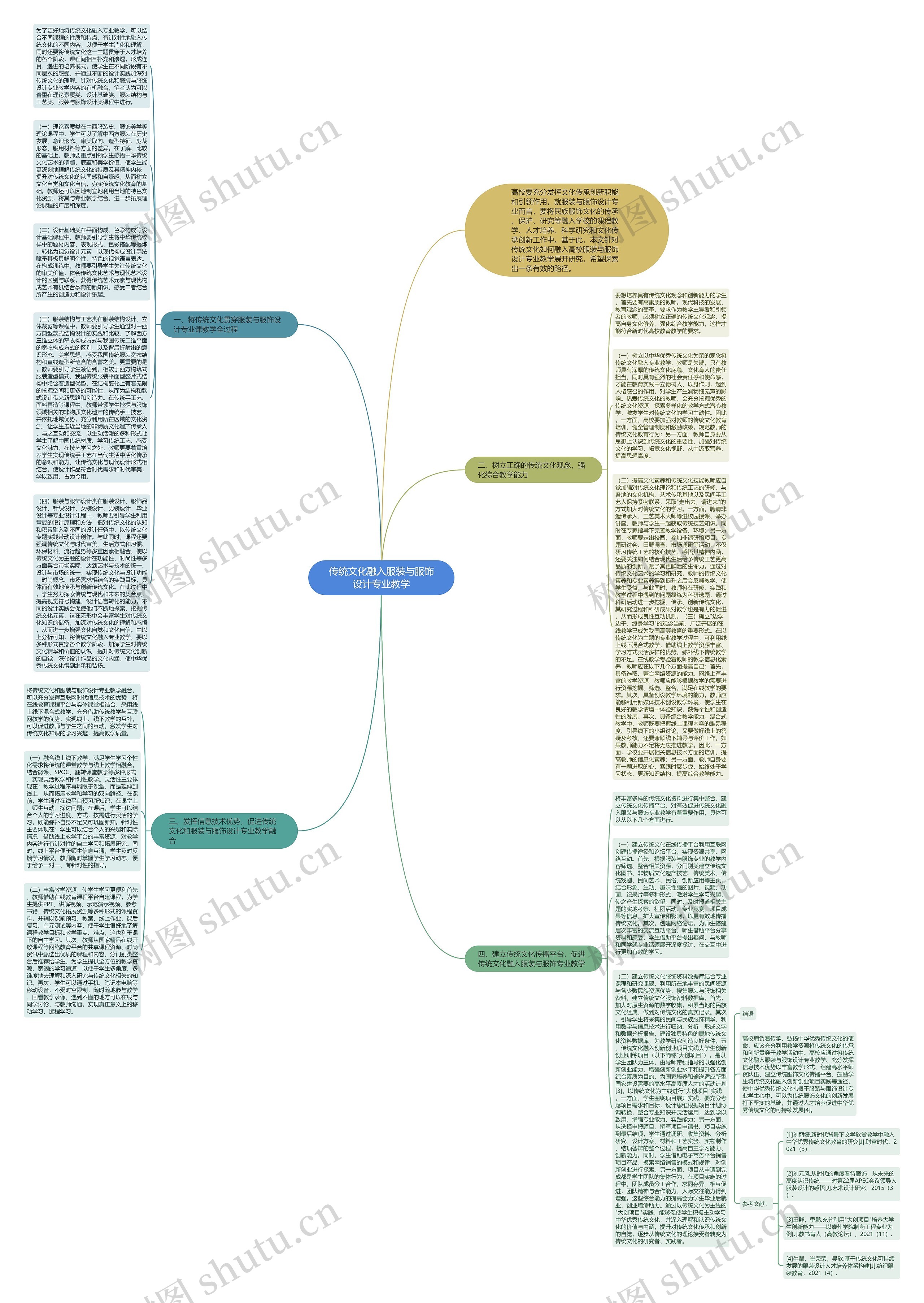 传统文化融入服装与服饰设计专业教学思维导图高清图 传统文化融入服装与服饰设计专业教学思维导图