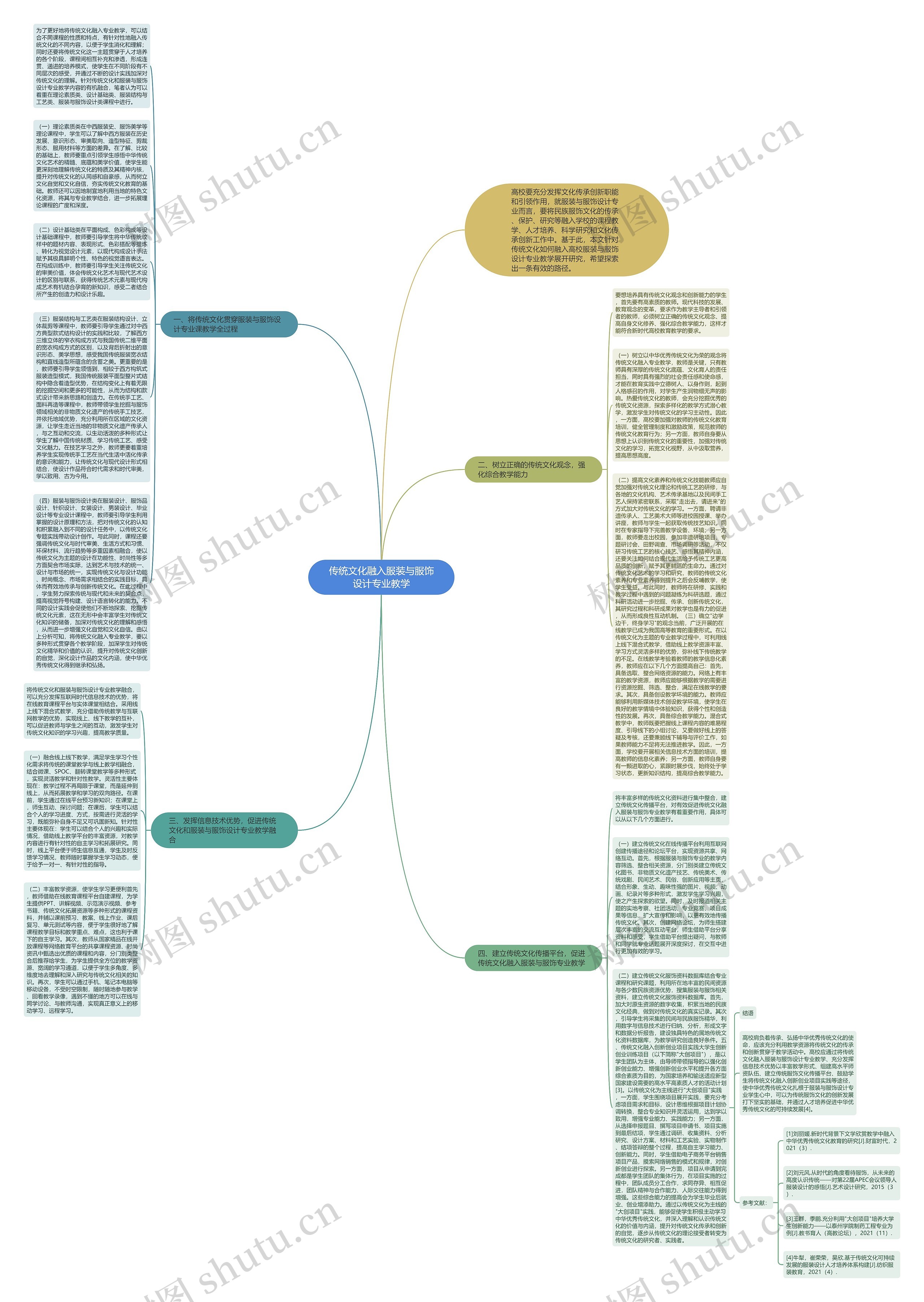 传统文化融入服装与服饰设计专业教学思维导图