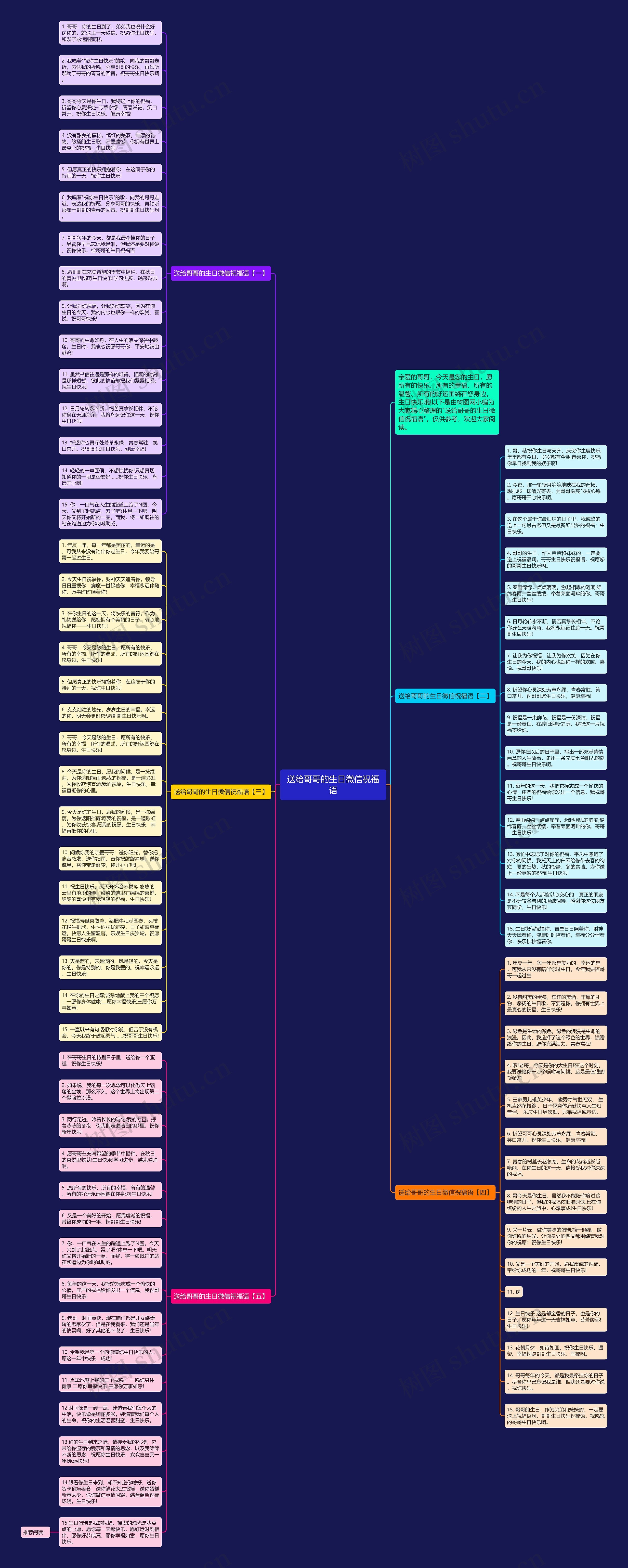 送给哥哥的生日微信祝福语思维导图