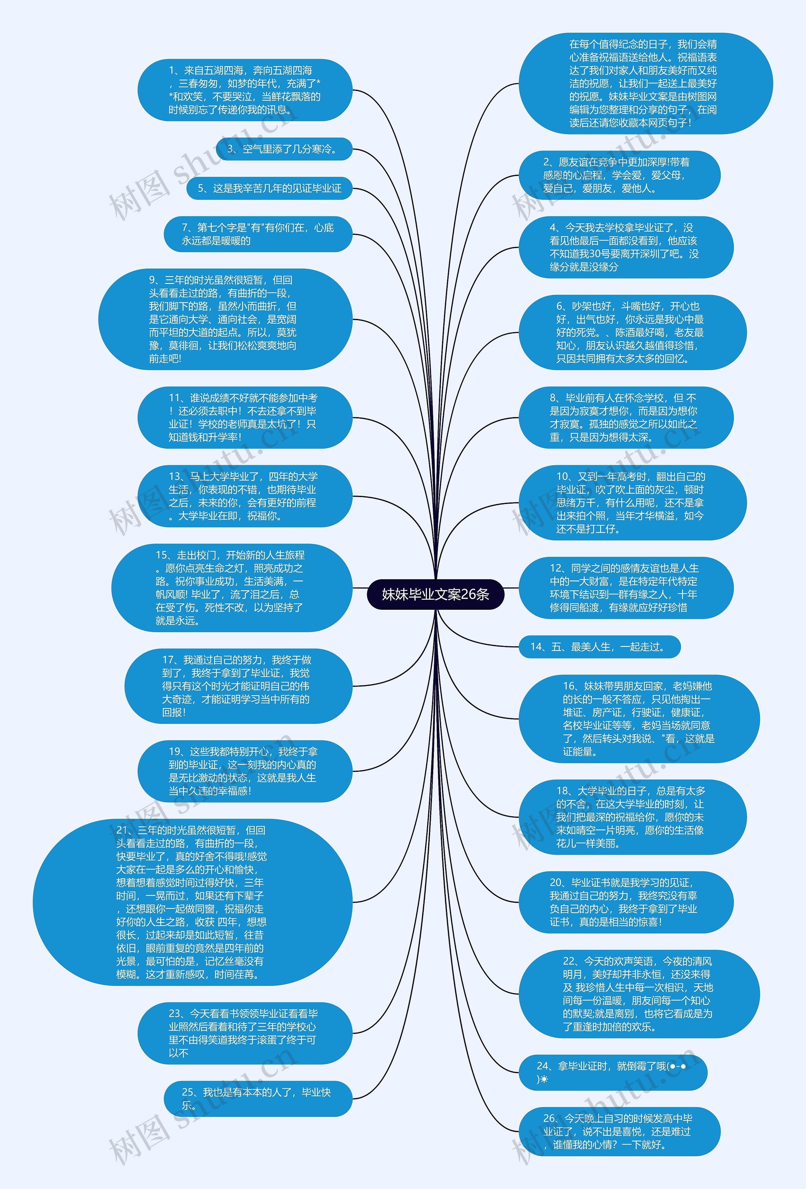 妹妹毕业文案26条