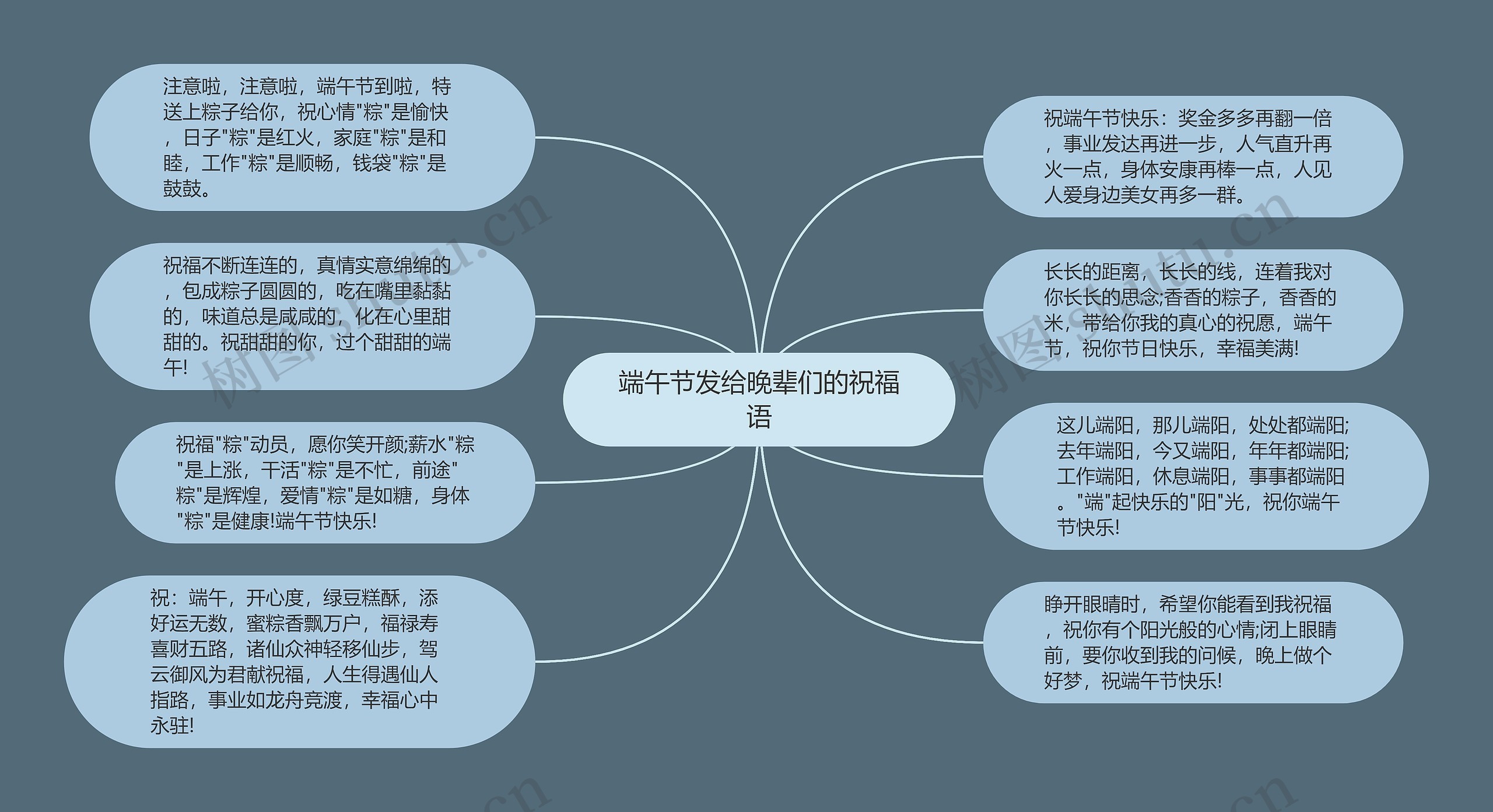 端午节发给晚辈们的祝福语思维导图