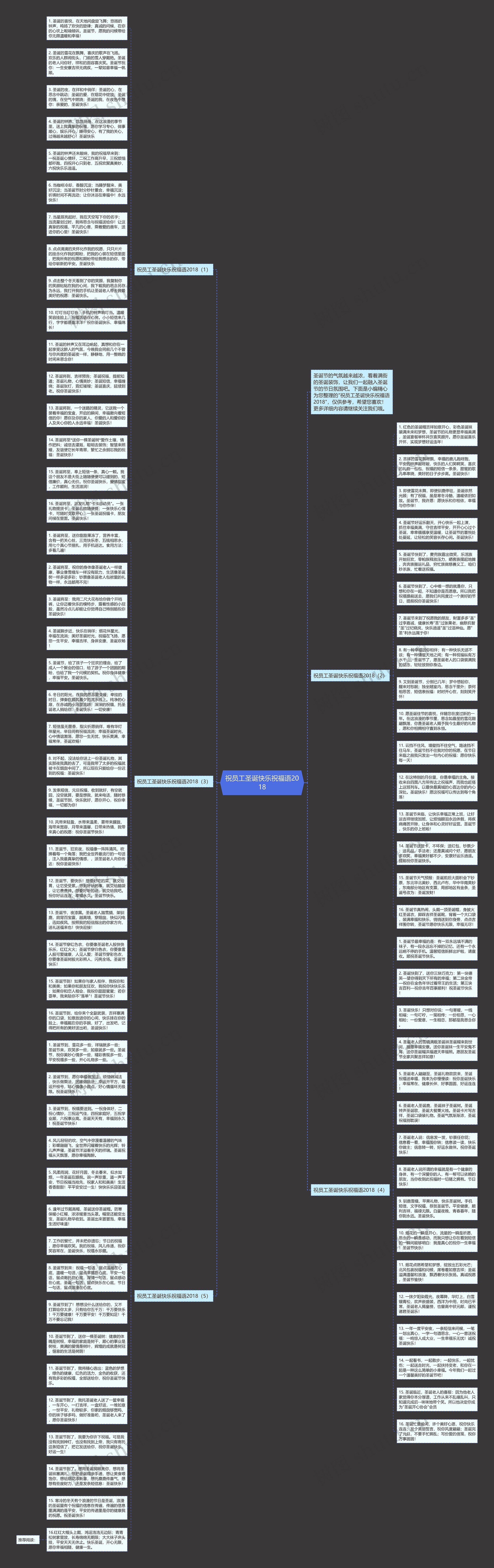 祝员工圣诞快乐祝福语2018思维导图