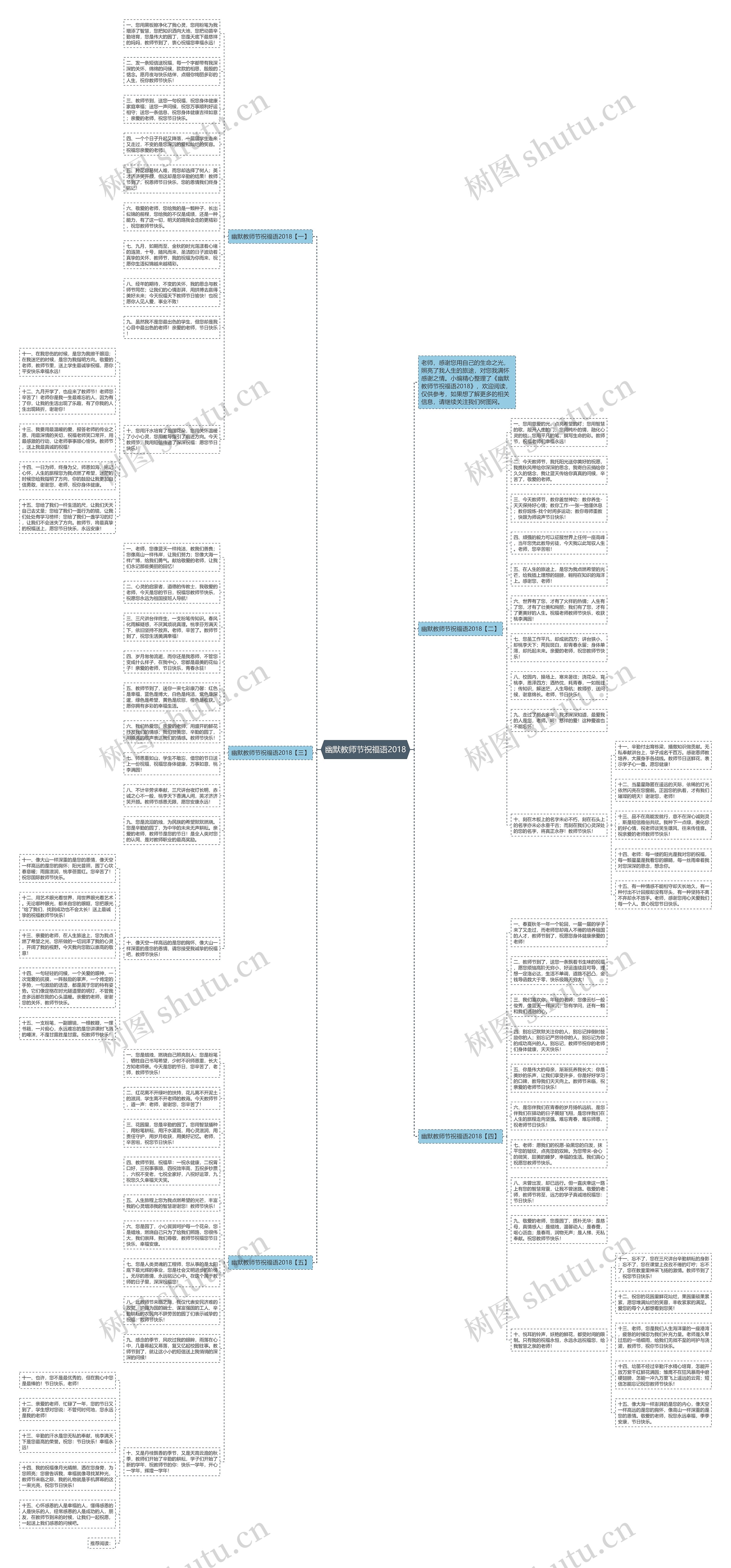 幽默教师节祝福语2018思维导图