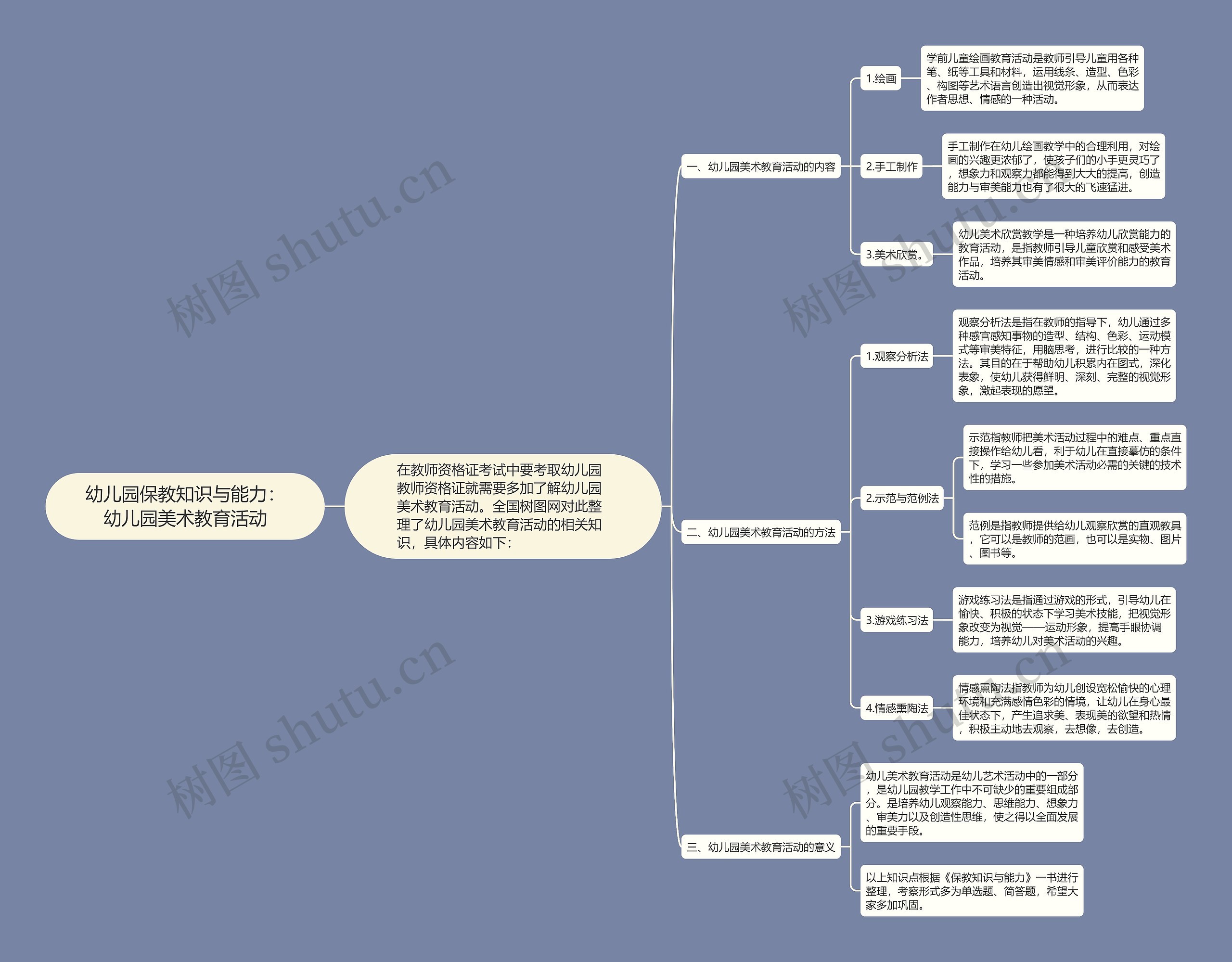 幼儿园保教知识与能力：幼儿园美术教育活动思维导图