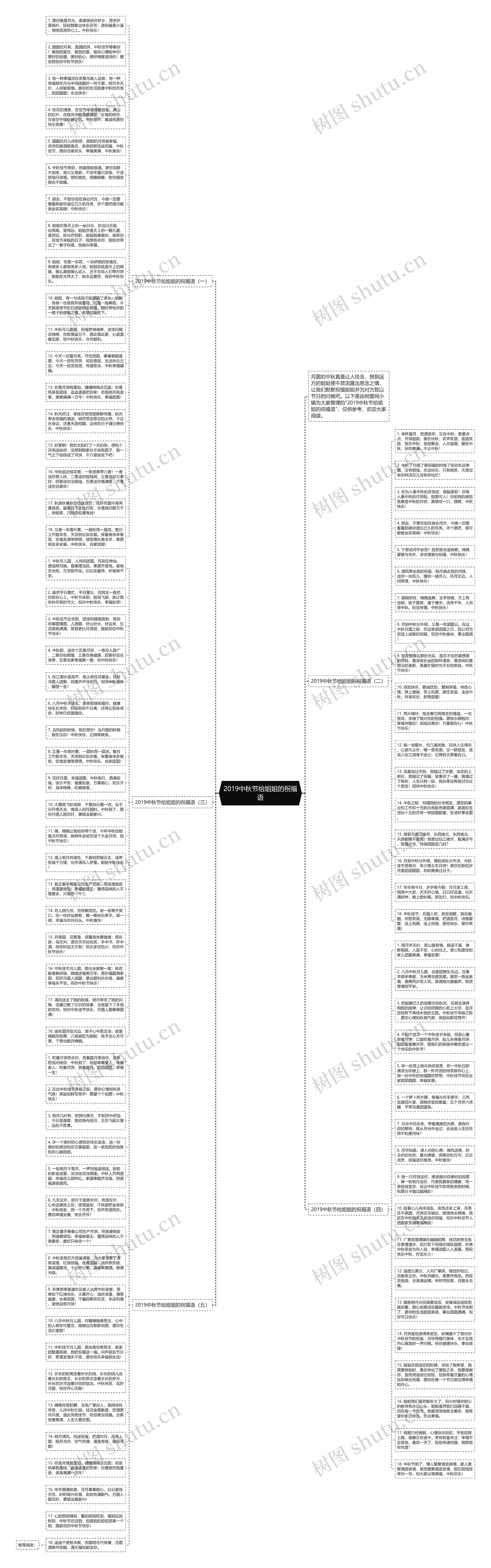 2019中秋节给姐姐的祝福语思维导图