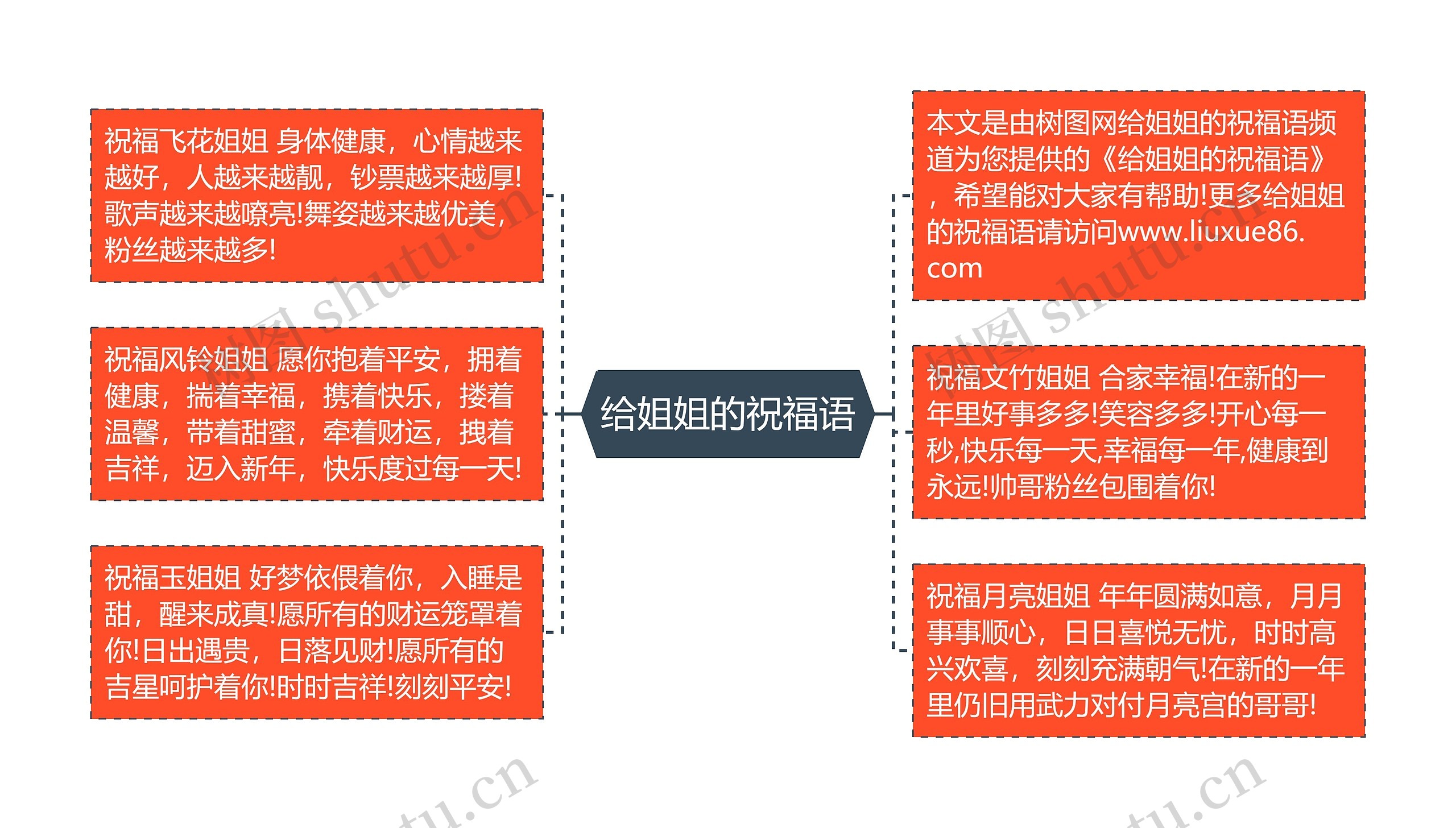 给姐姐的祝福语思维导图