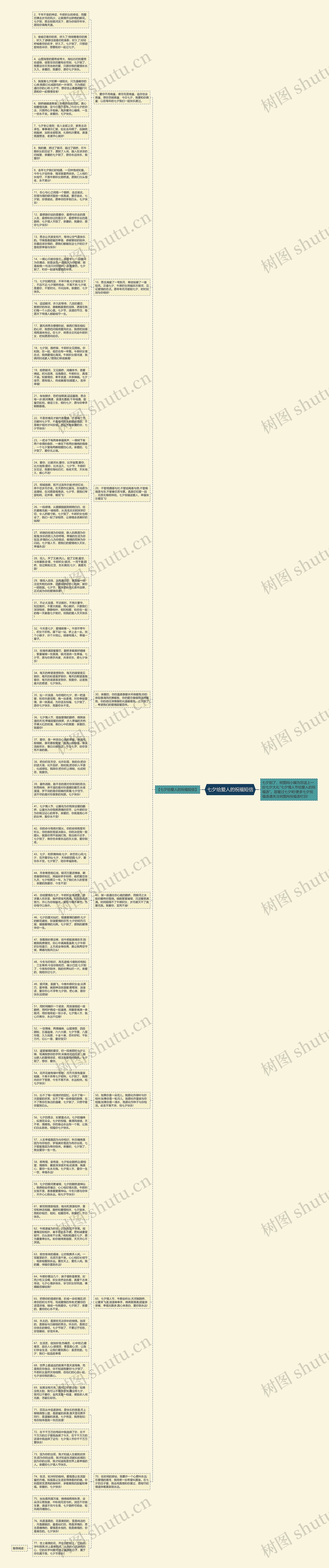 七夕给爱人的祝福短信思维导图