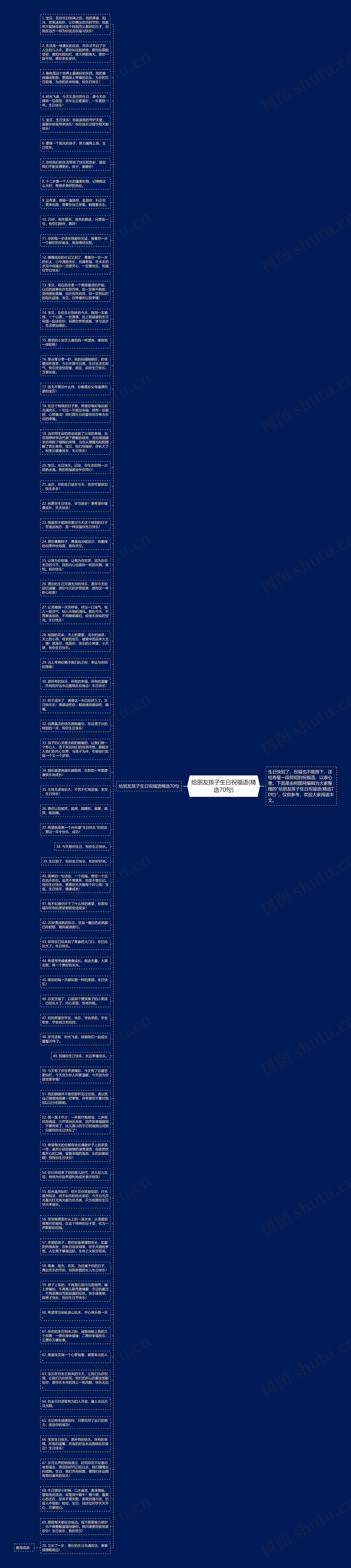 给朋友孩子生日祝福语(精选70句)思维导图
