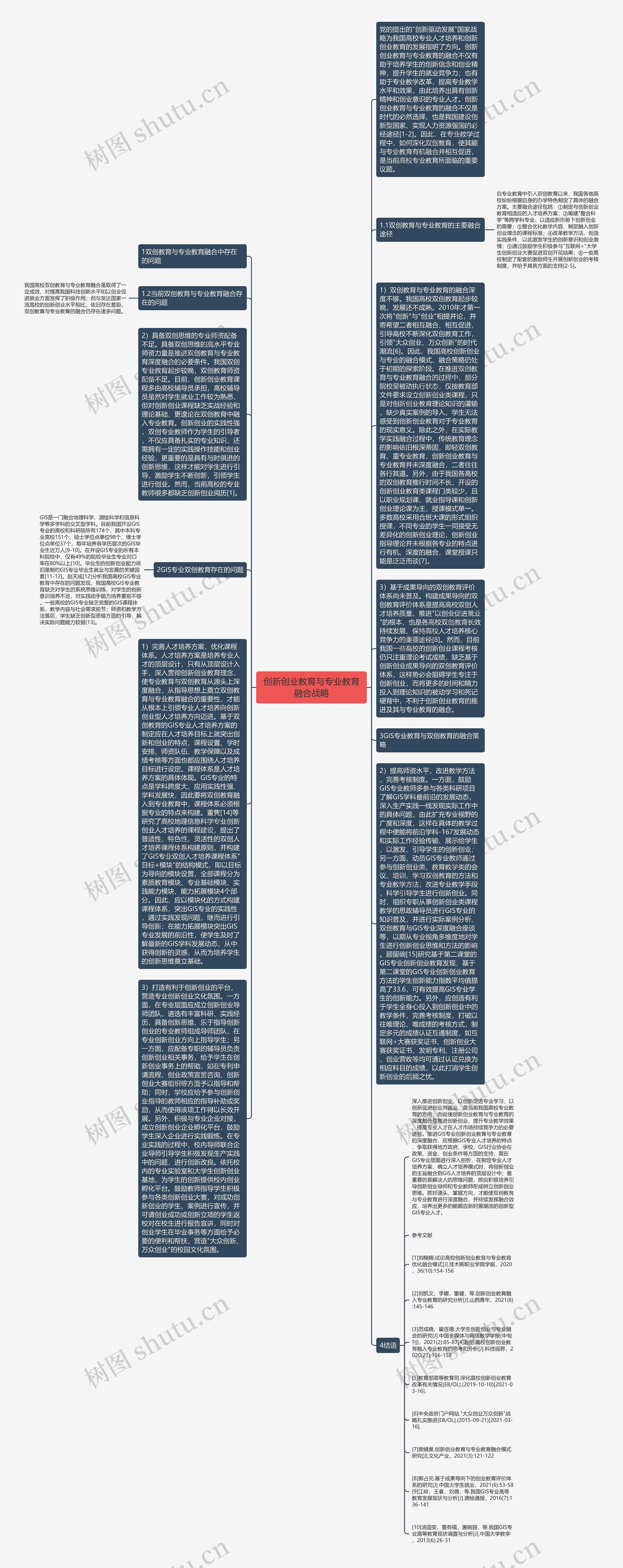 创新创业教育与专业教育融合战略思维导图