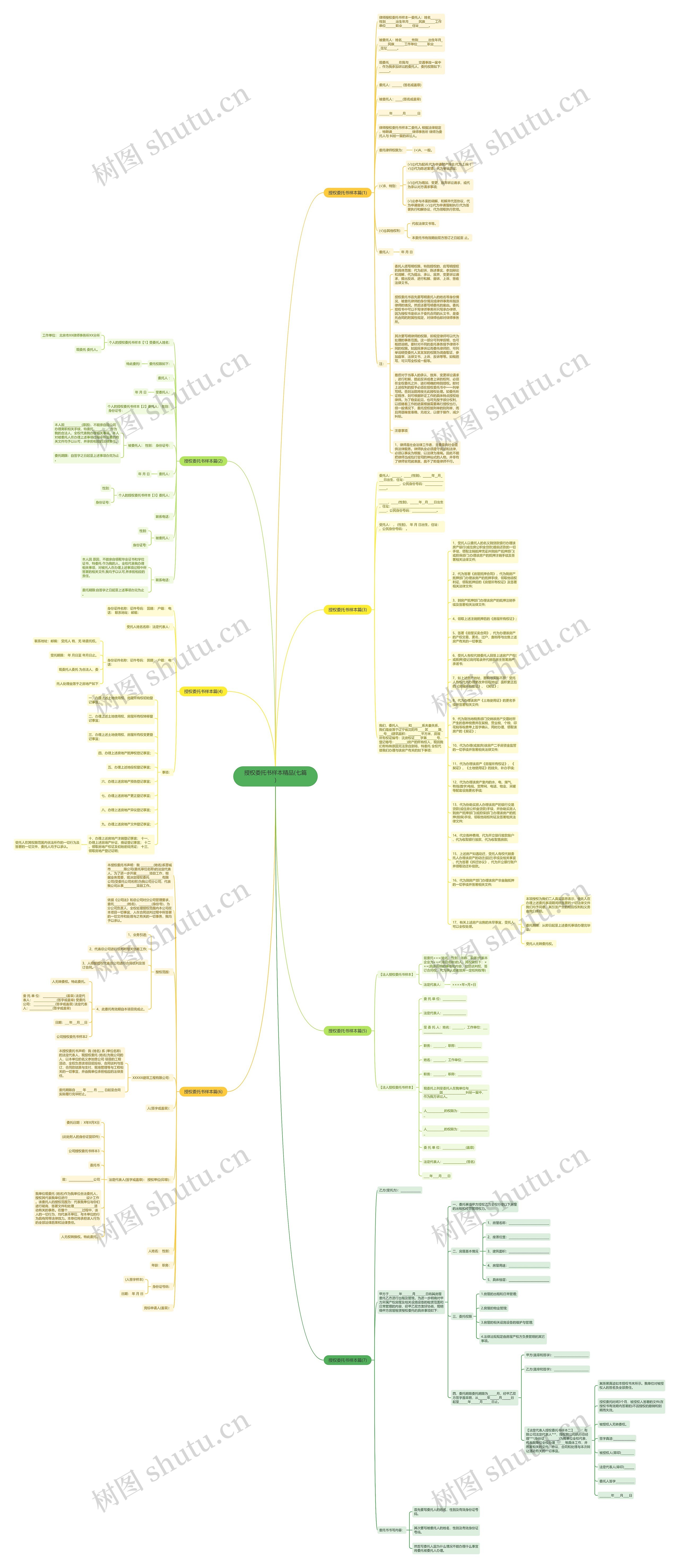 授权委托书样本精品(七篇)思维导图