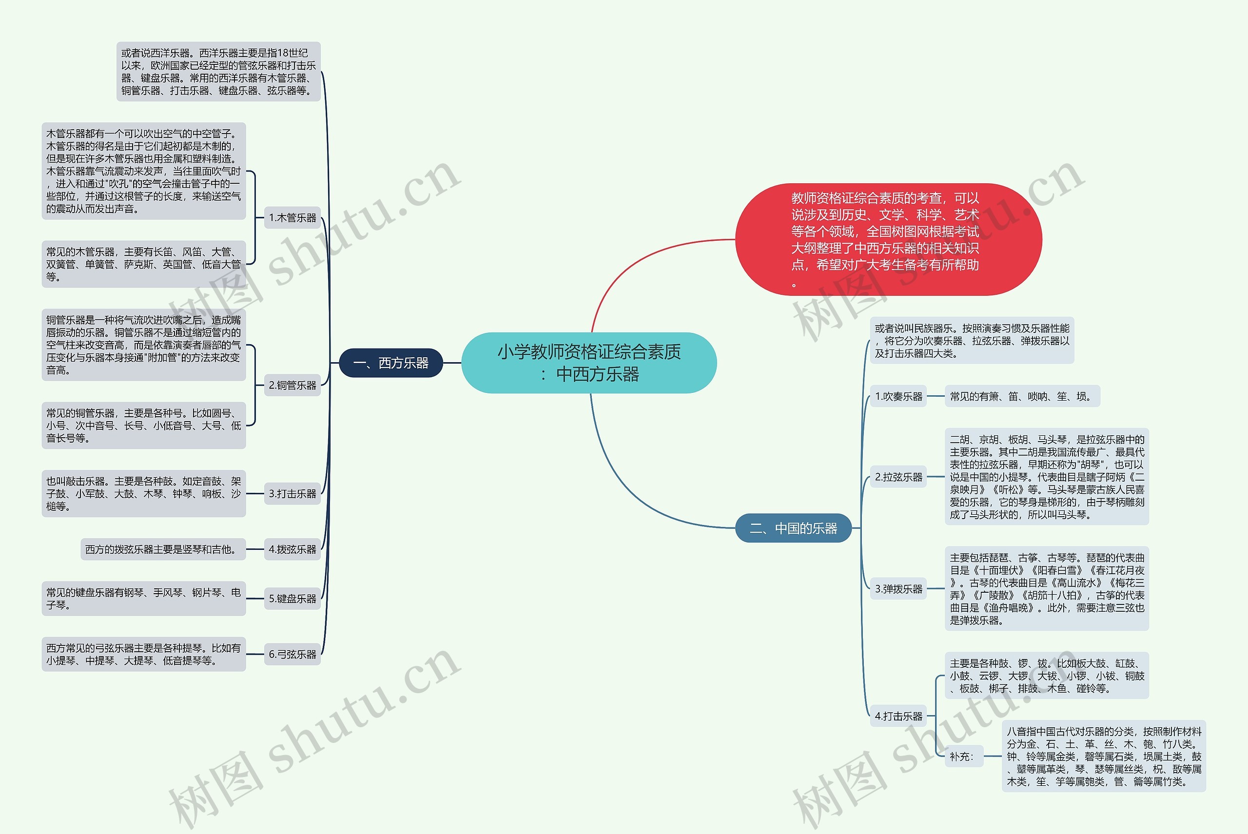 小学教师资格证综合素质：中西方乐器思维导图