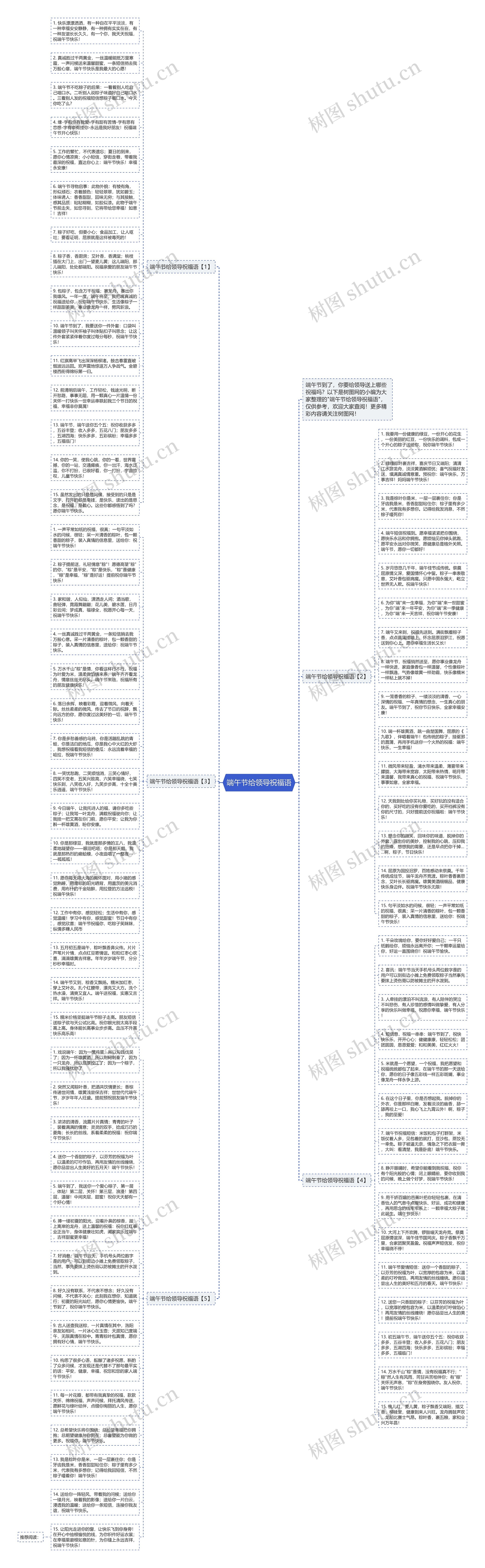 端午节给领导祝福语思维导图