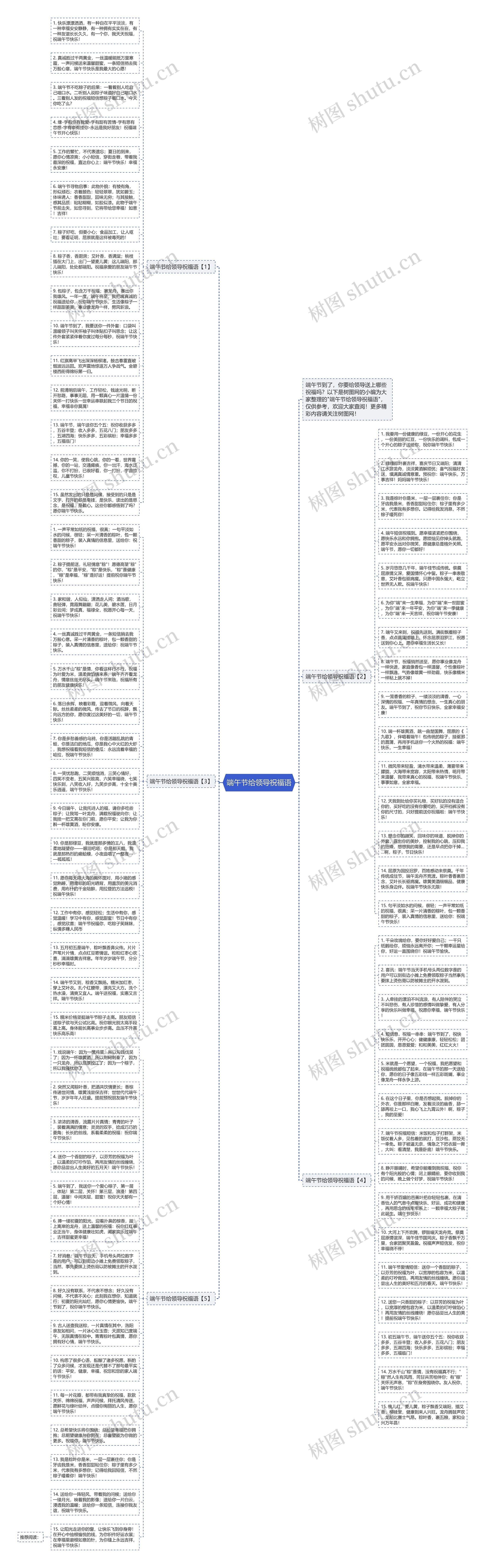 端午节给领导祝福语思维导图高清图 端午节给领导祝福语思维导图