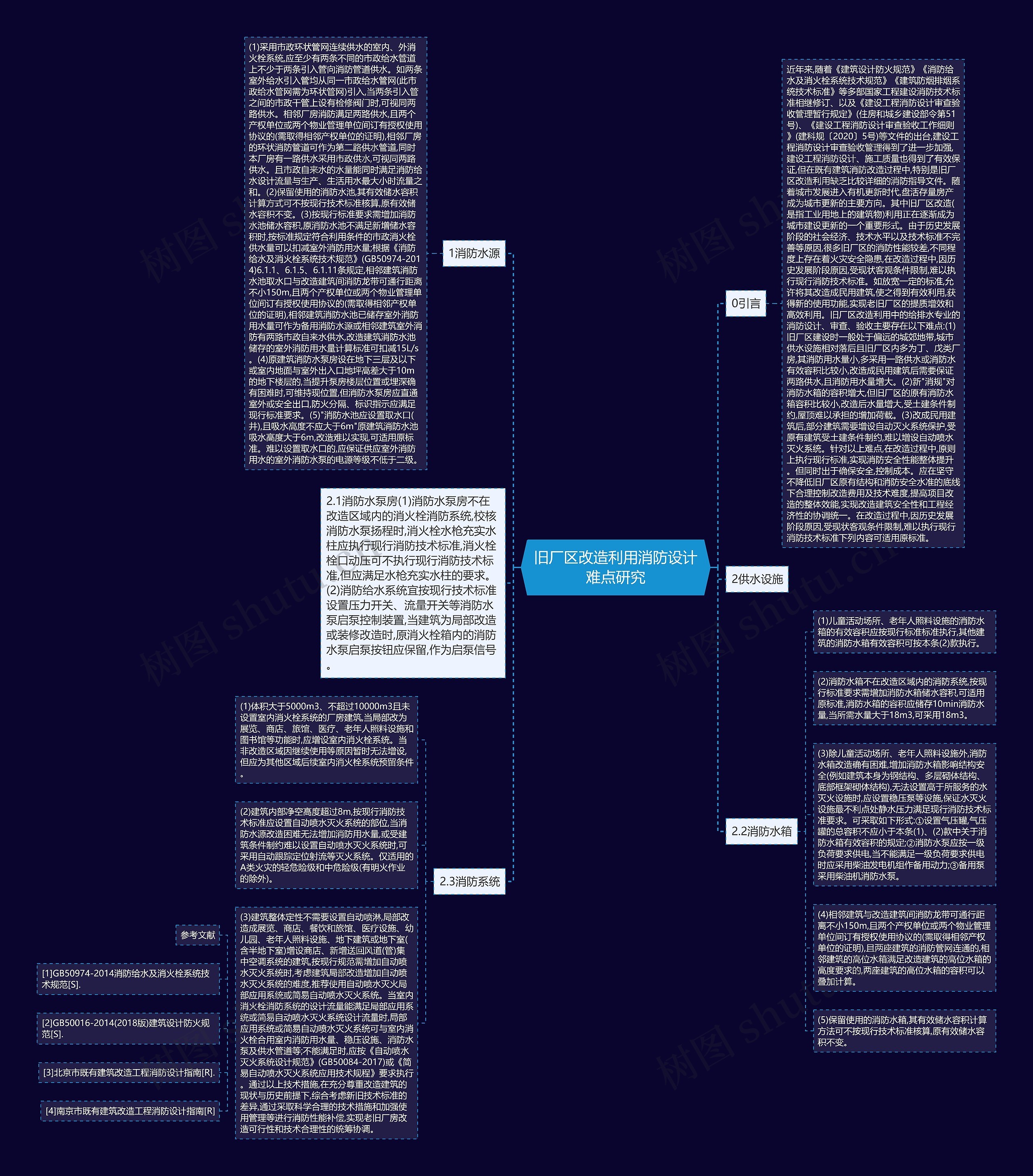 旧厂区改造利用消防设计难点研究思维导图