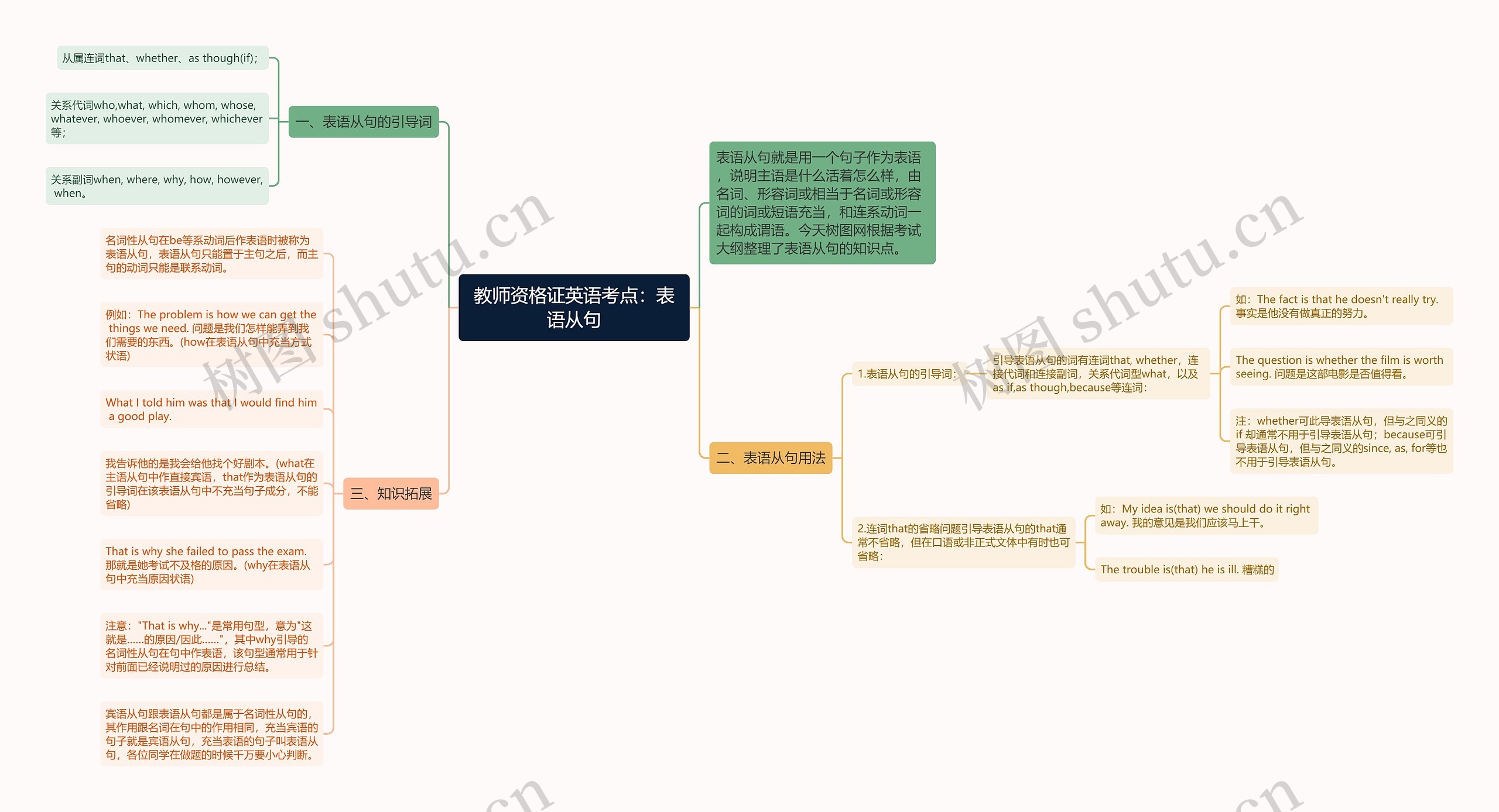 教师资格证英语考点：表语从句