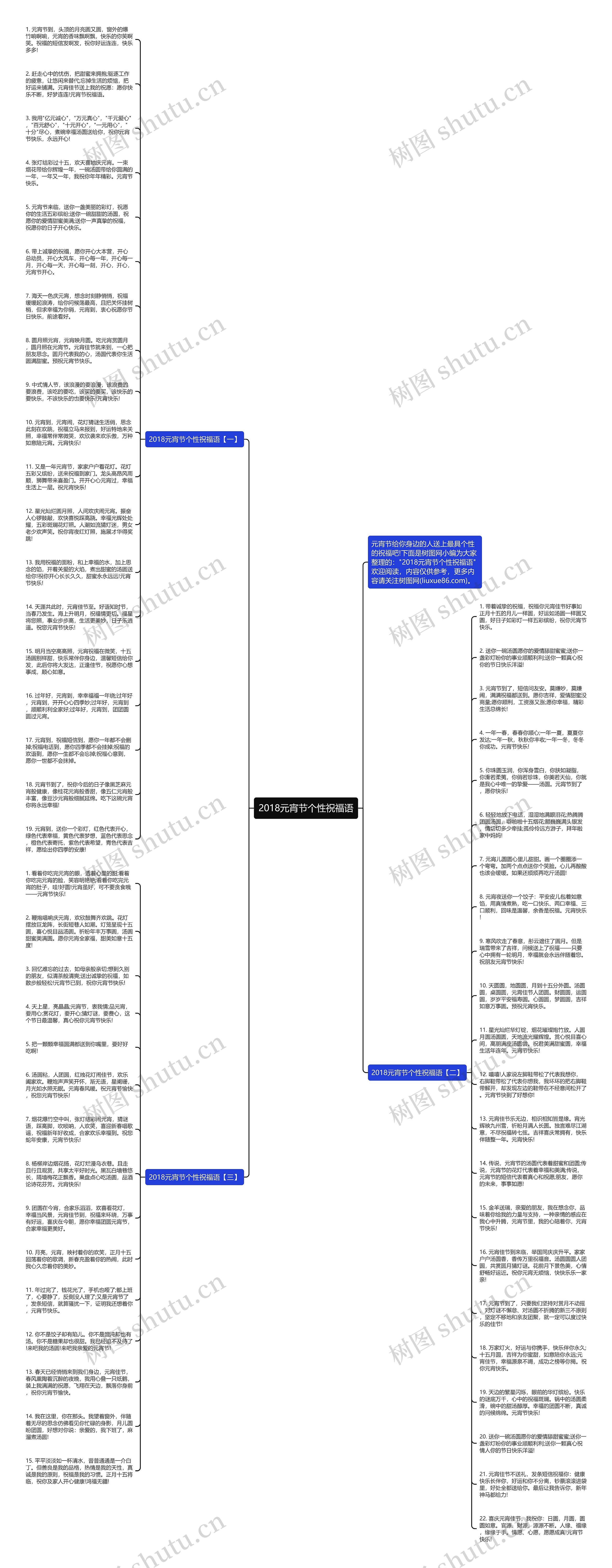 2018元宵节个性祝福语思维导图