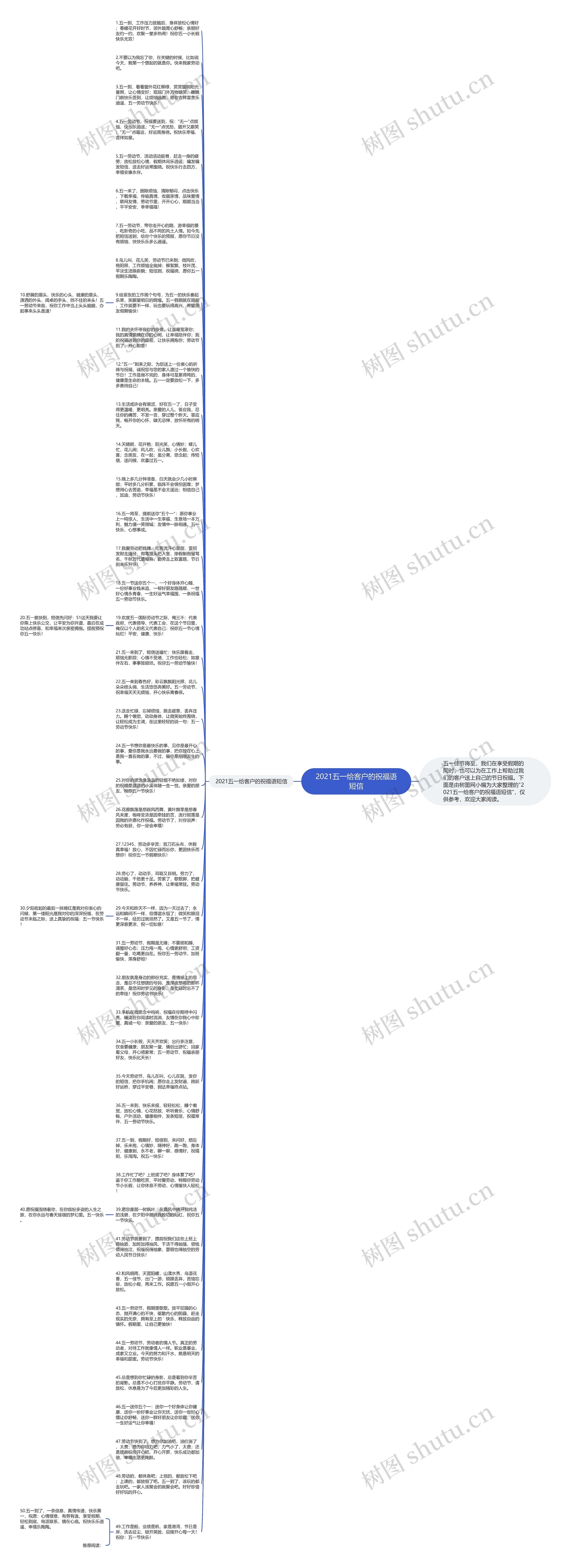 2021五一给客户的祝福语短信思维导图