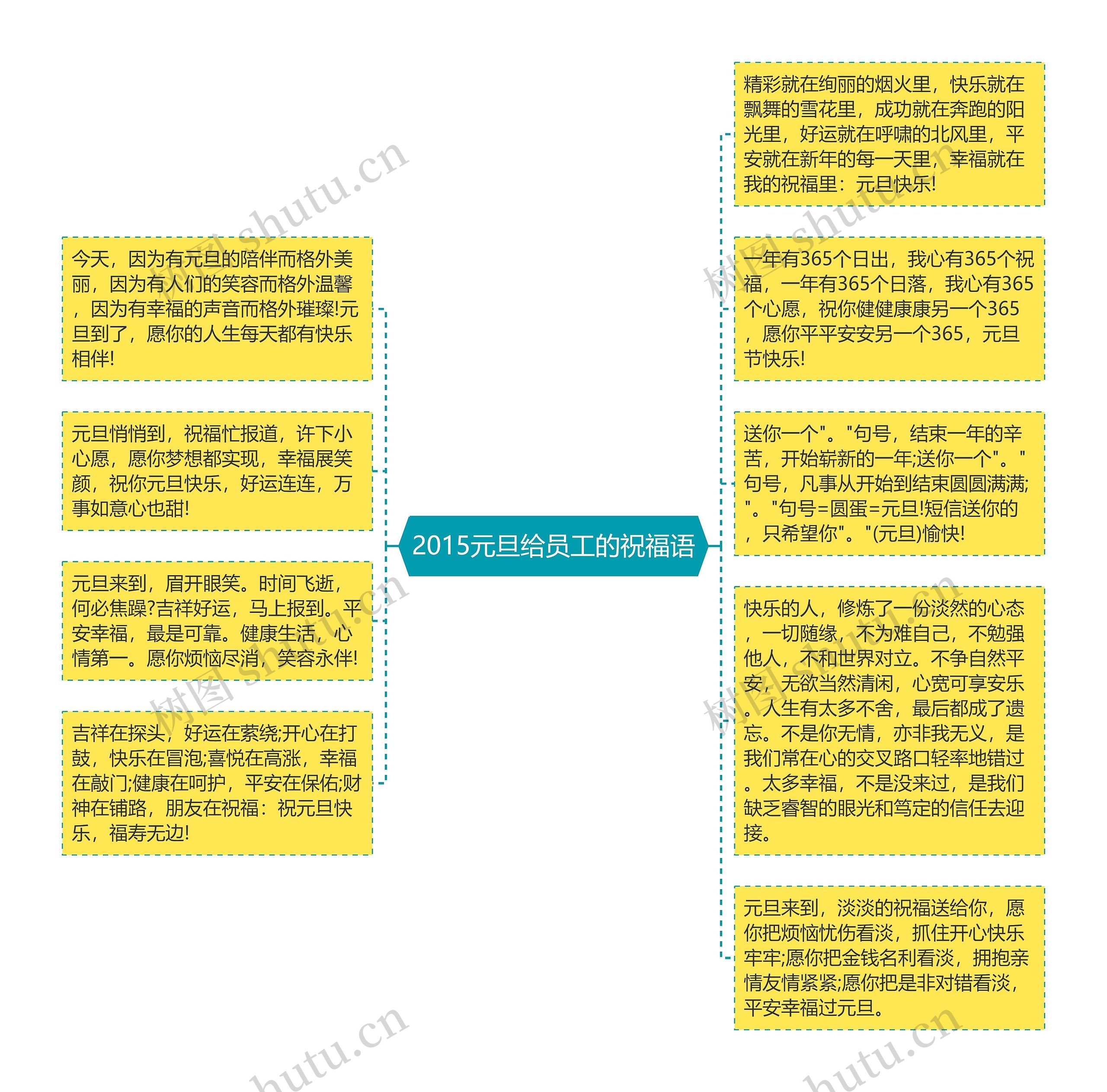 2015元旦给员工的祝福语思维导图