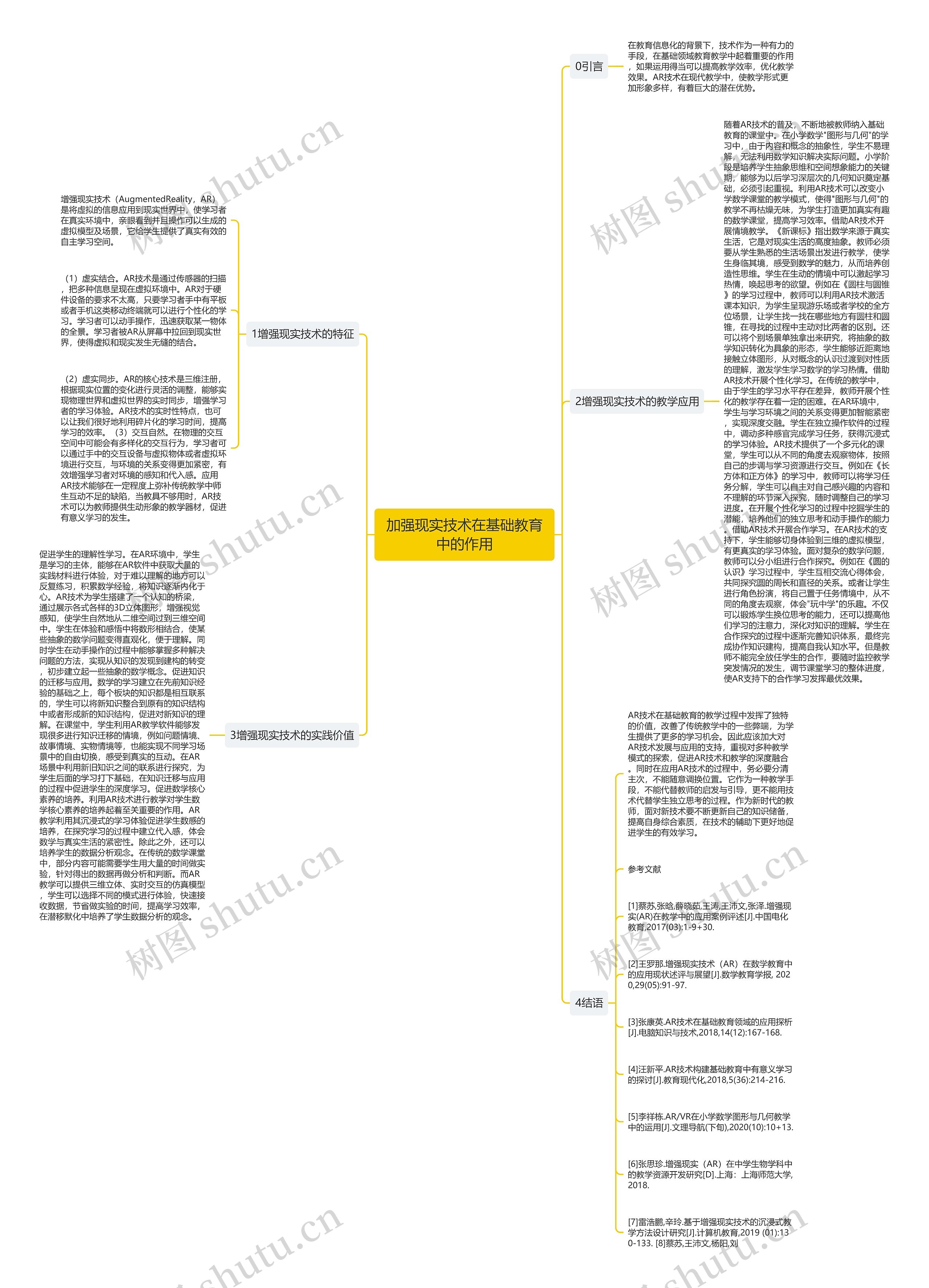 加强现实技术在基础教育中的作用思维导图