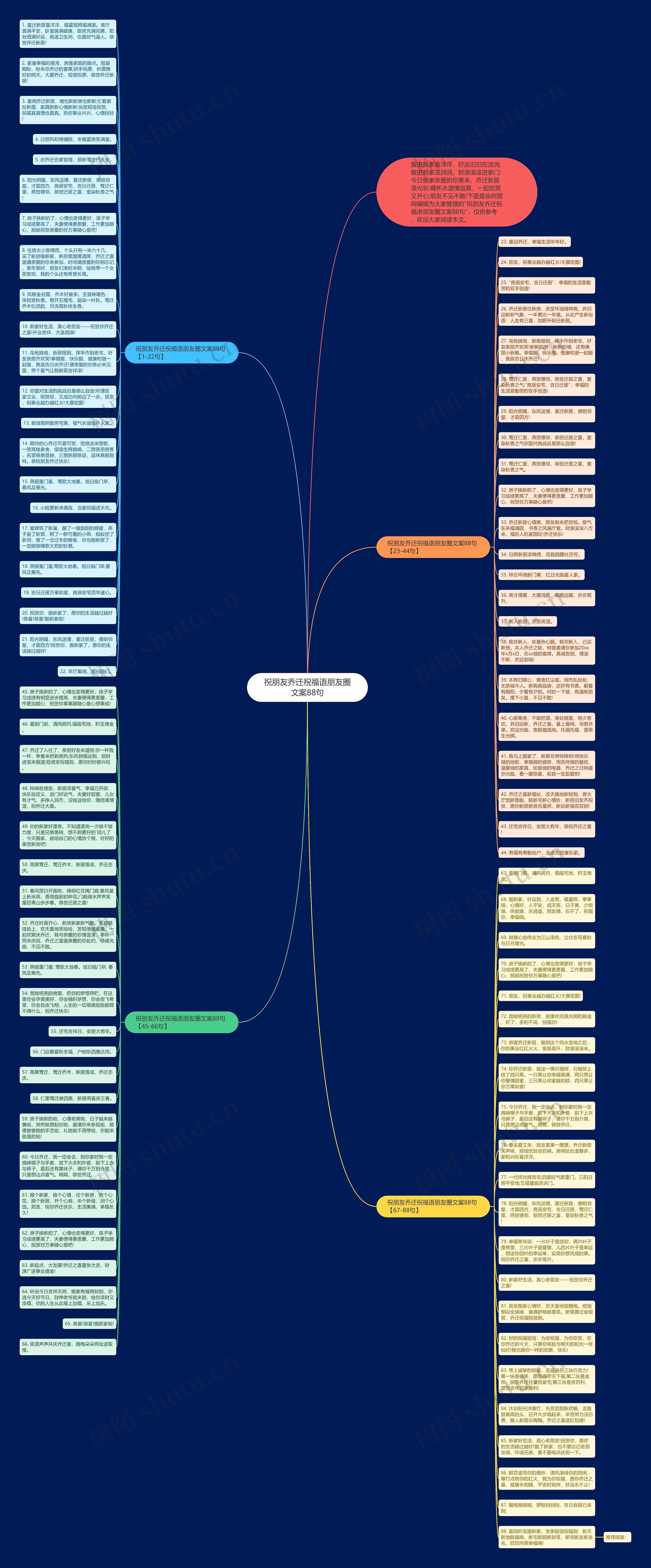祝朋友乔迁祝福语朋友圈文案88句思维导图