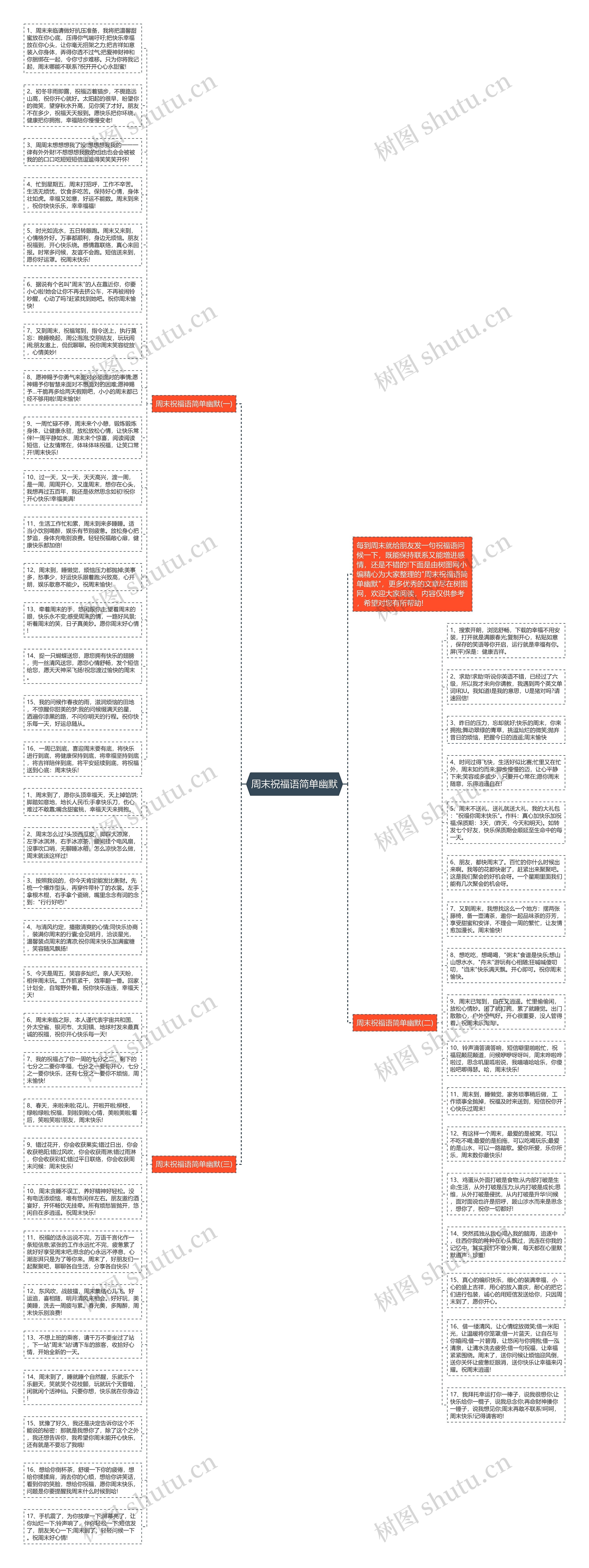周末祝福语简单幽默思维导图