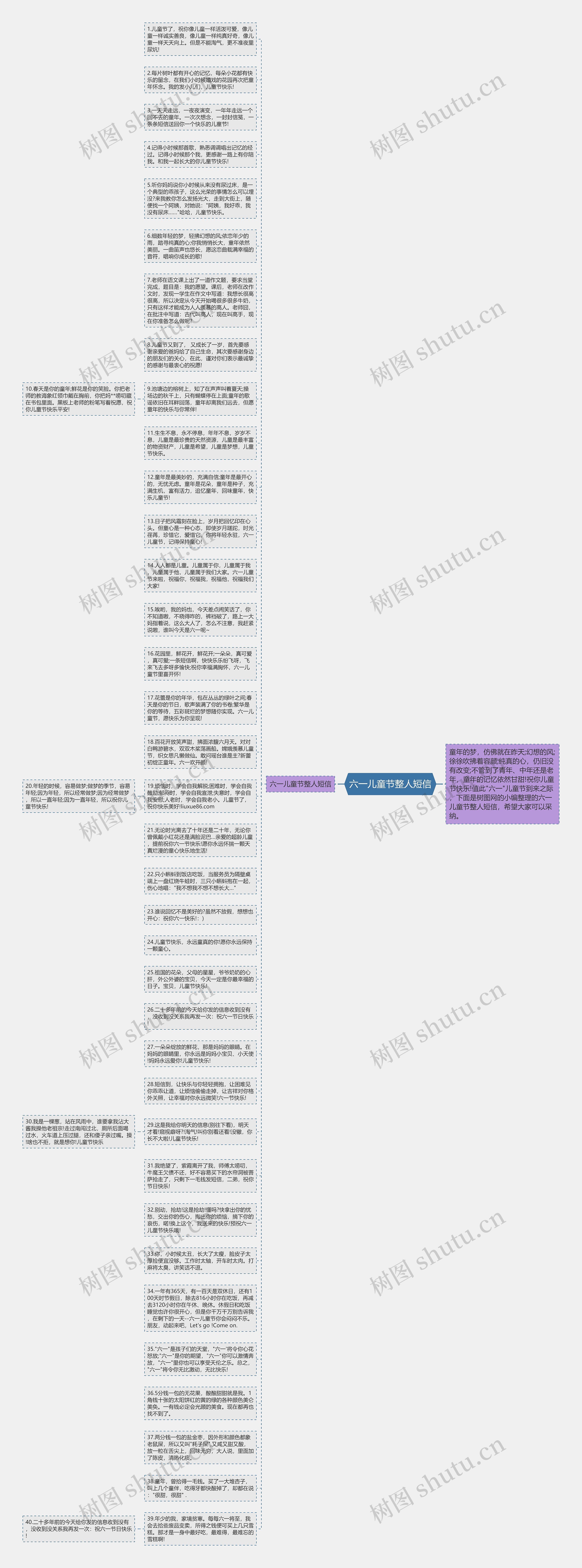六一儿童节整人短信思维导图