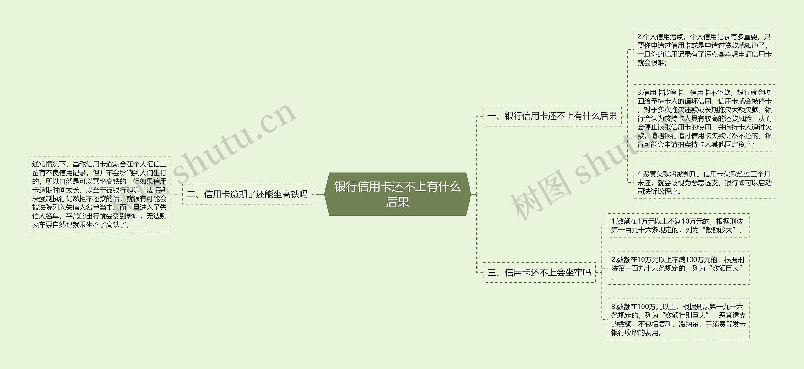 银行信用卡还不上有什么后果 银行信用卡还不上有什么后果