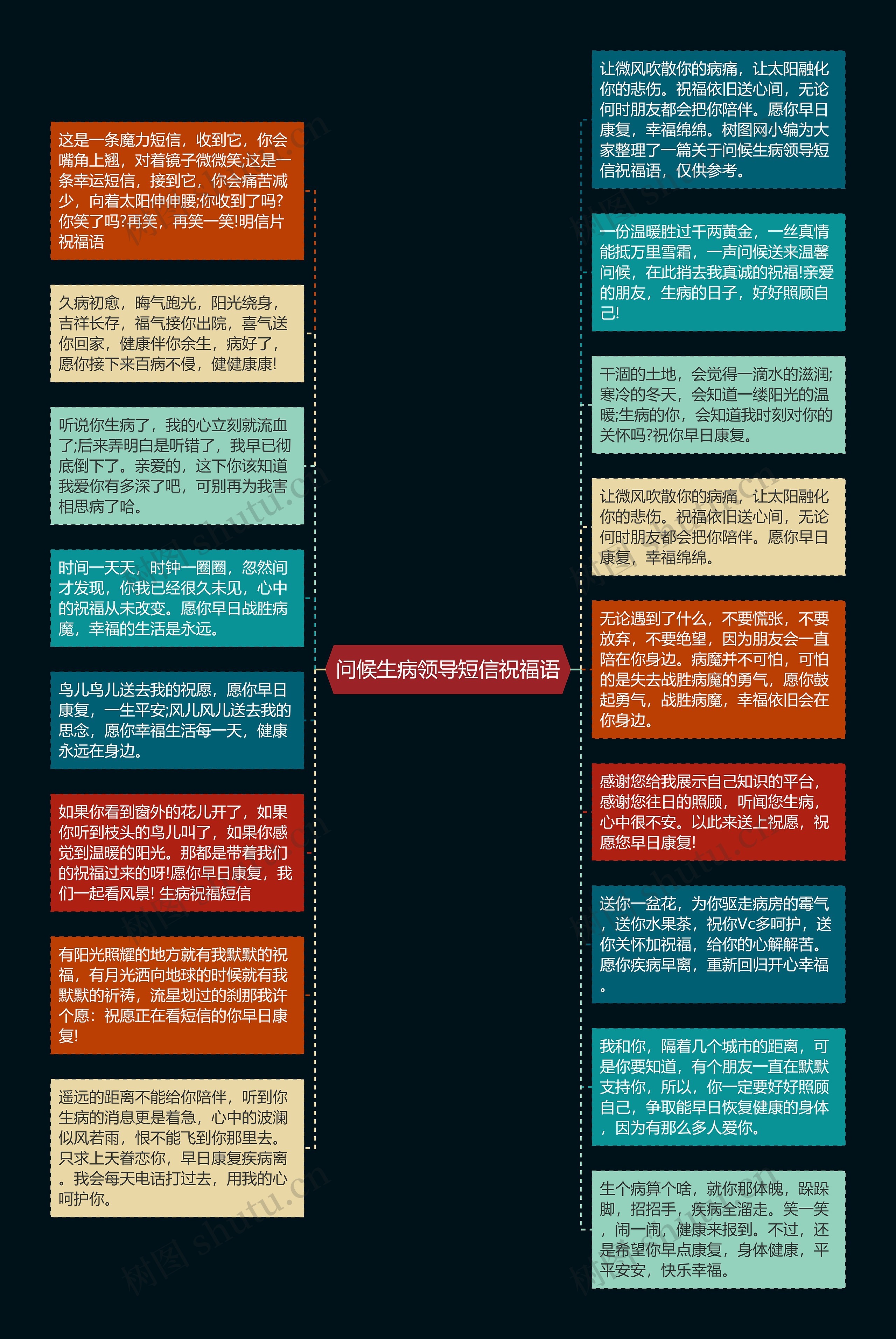 问候生病领导短信祝福语思维导图